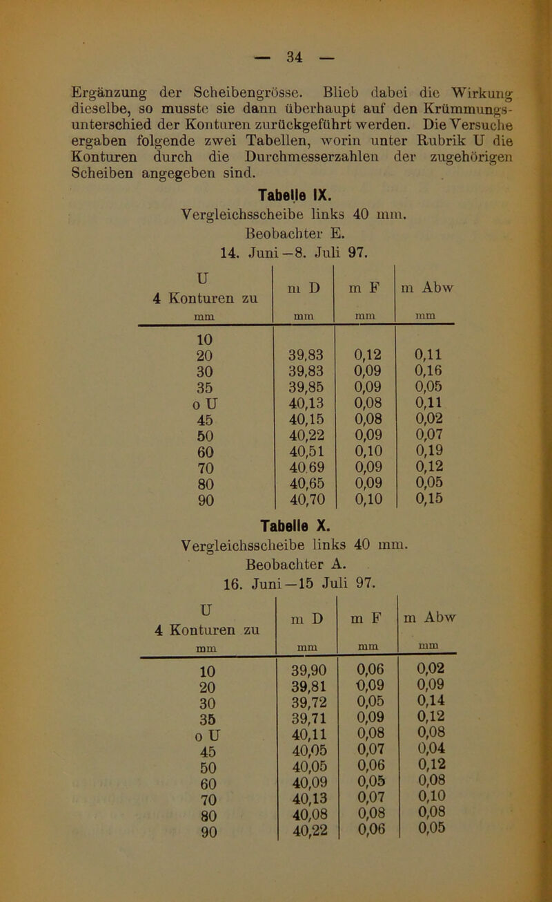 Ergänzung der Scheibengrösse. Blieb dabei die Wirkung dieselbe, so musste sie dann überhaupt auf den Krümmungs- unterschied der Konturen zurückgeführt werden. Die Versuche ergaben folgende zwei Tabellen, worin unter Rubrik U die Konturen durch die Durchmesserzahlen der zugehörigen Scheiben angegeben sind. Tabelle IX. Vergleichsscheibe links 40 mm. Beobachter E. 14. Juni—8. Juli 97. u m D m F m Abw 4 Konturen zu mm mm mm mm 10 20 39,83 0,12 0,11 30 39,83 0,09 0,16 35 39,85 0,09 0,05 o U 40,13 0,08 0,11 45 40,15 0,08 0,02 50 40,22 0,09 0,07 60 40,51 0,10 0,19 70 40 69 0,09 0,12 80 40,65 0,09 0,05 90 40,70 0,10 0,15 Tabelle X. Verorleichsscheibe links 40 mm. Beobachter A. 16. Juni —15 Juli 97. U 4 Konturen zu mm m D mm m F mm m Abw mm 10 39,90 0,06 0,02 20 39,81 0,09 0,09 30 39,72 0,05 0,14 35 39,71 0,09 0,12 o U 40,11 0,08 0,08 45 40,05 0,07 0,04 50 40,05 0,06 0,12 60 40,09 0,05 0,08 70 40,13 0,07 0,10 80 40,08 0,08 0,08 90 40,22 0,06 0,05