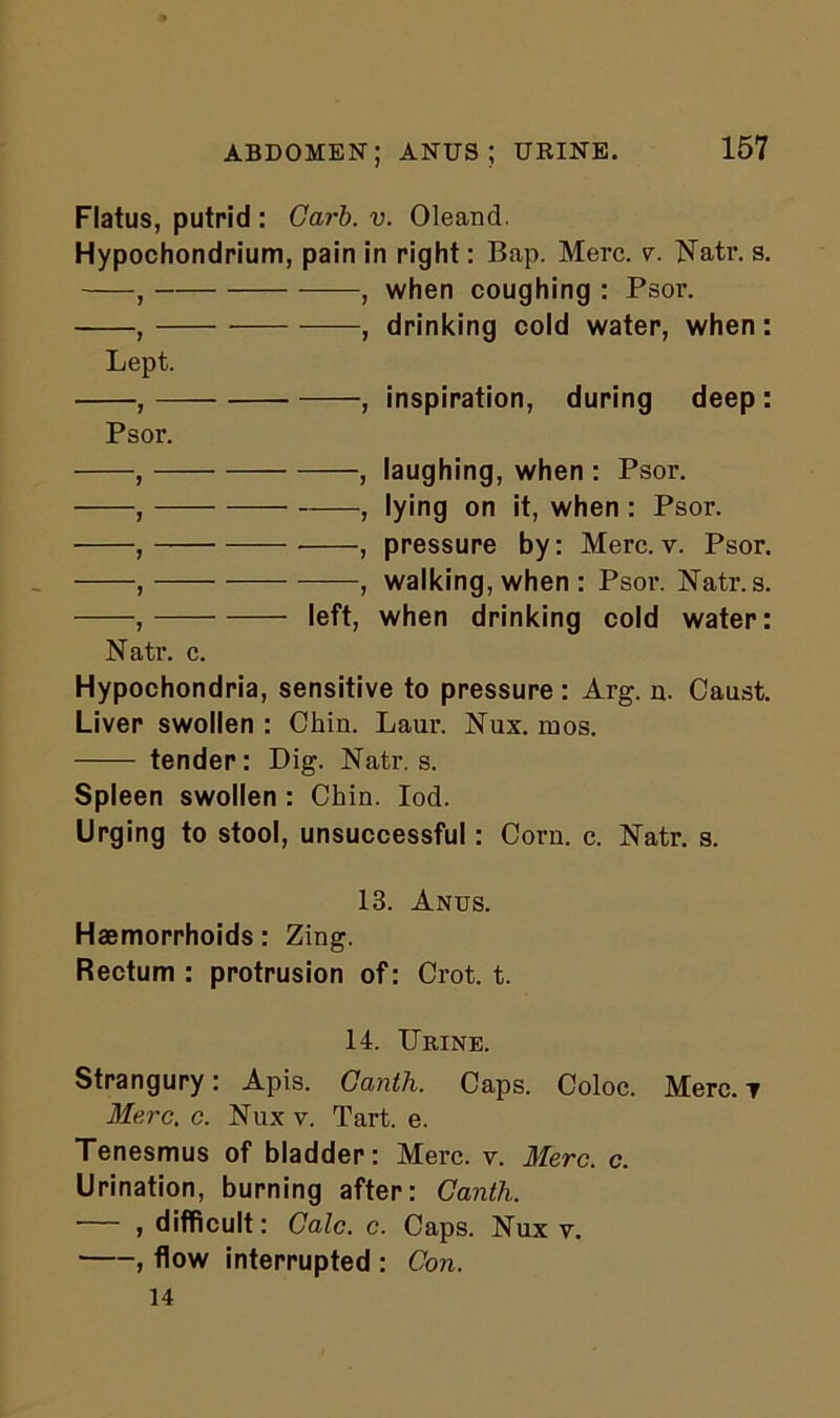 ABDOMEN; ANUS; URINE. Flatus, putrid : Garb. v. Oleand. Hypochondrium, pain in right: Bap. Merc. v. Natr. s. , , when coughing : Psor. , , drinking cold water, when: Lept. , , inspiration, during deep: Psor. , , laughing, when : Psor. , , lying on it, when : Psor. , , pressure by: Merc. v. Psor. , , walking, when : Psor. Natr. s. , left, when drinking cold water: Natr. c. Hypochondria, sensitive to pressure : Arg. n. Caust. Liver swollen : Chin. Laur. Nux. mos. tender: Dig. Natr. s. Spleen swollen : Chin. Iod. Urging to stool, unsuccessful: Corn. c. Natr. s. 13. Anus. Haemorrhoids: Zing. Rectum : protrusion of: Crot. t. 14. Urine. Strangury: Apis. Canth. Caps. Coloc. Merc, i Merc. c. Nux v. Tart. e. Tenesmus of bladder: Merc. v. Merc. c. Urination, burning after: Canth. ■ , difficult: Calc. c. Caps. Nux v. , flow interrupted : Con. 14