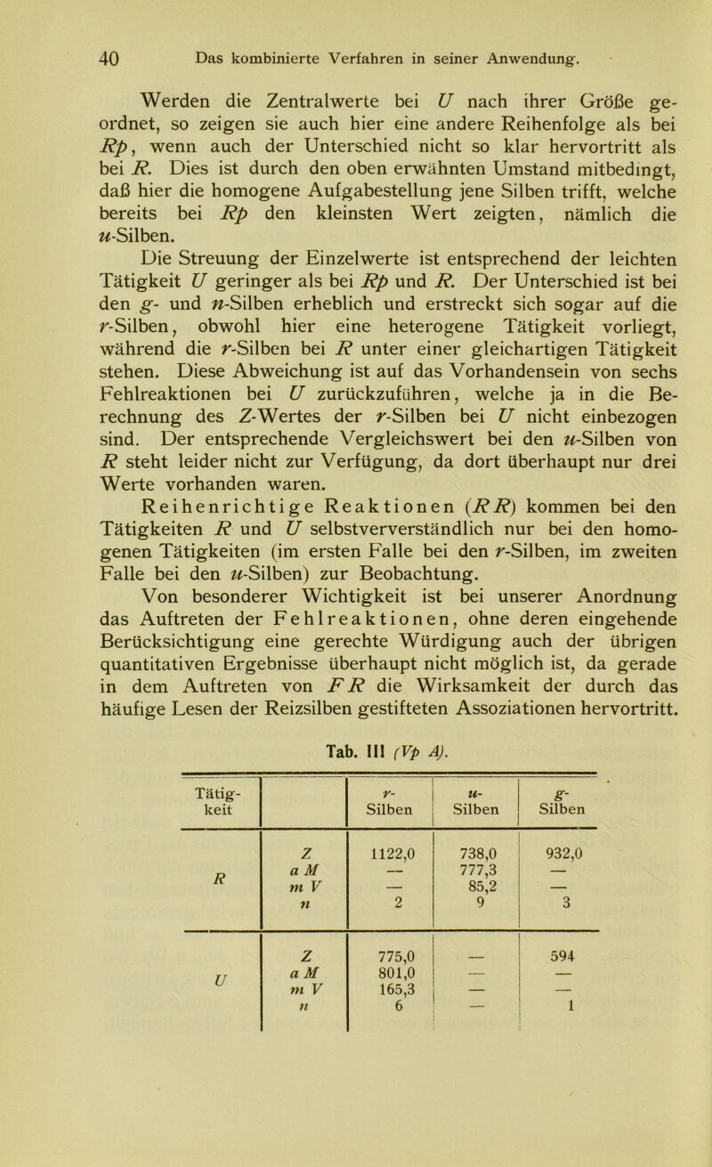 Werden die Zentralwerte bei U nach ihrer Größe ge- ordnet, so zeigen sie auch hier eine andere Reihenfolge als bei Rp, wenn auch der Unterschied nicht so klar hervortritt als bei R. Dies ist durch den oben erwähnten Umstand mitbedingt, daß hier die homogene Aufgabestellung jene Silben trifft, welche bereits bei Rp den kleinsten Wert zeigten, nämlich die //-Silben. Die Streuung der Einzelwerte ist entsprechend der leichten Tätigkeit U geringer als bei Rp und R. Der Unterschied ist bei den g- und //-Silben erheblich und erstreckt sich sogar auf die r-Silben, obwohl hier eine heterogene Tätigkeit vorliegt, während die /'-Silben bei R unter einer gleichartigen Tätigkeit stehen. Diese Abweichung ist auf das Vorhandensein von sechs Fehlreaktionen bei U zurückzuführen, welche ja in die Be- rechnung des Z-Wertes der /'-Silben bei U nicht einbezogen sind. Der entsprechende Vergleichswert bei den //-Silben von R steht leider nicht zur Verfügung, da dort überhaupt nur drei Werte vorhanden waren. Reihenrichtige Reaktionen (RR) kommen bei den Tätigkeiten R und U selbstververständlich nur bei den homo- genen Tätigkeiten (im ersten Falle bei den r-Silben, im zweiten Falle bei den //-Silben) zur Beobachtung. Von besonderer Wichtigkeit ist bei unserer Anordnung das Auftreten der Fehlreaktionen, ohne deren eingehende Berücksichtigung eine gerechte Würdigung auch der übrigen quantitativen Ergebnisse überhaupt nicht möglich ist, da gerade in dem Auftreten von FR die Wirksamkeit der durch das häufige Lesen der Reizsilben gestifteten Assoziationen hervortritt. Tab. 111 (Vp A). Tätig- r- u- g- keit Silben Silben Silben Z 1122,0 738,0 932,0 R a M — 777,3 — m V — 85,2 — n 2 9 3 Z 775,0 594 U a M 801,0 — — m V 165,8 — — n 6 1