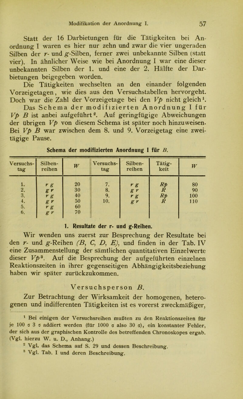 Statt der 16 Darbietungen für die Tätigkeiten bei An- ordnung I waren es hier nur zehn und zwar die vier ungeraden Silben der r- und ^--Silben, ferner zwei unbekannte Silben (statt vier). In ähnlicher Weise wie bei Anordnung I war eine dieser unbekannten Silben der 1. und eine der 2. Hälfte der Dar- bietungen beigegeben worden. Die Tätigkeiten wechselten an den einander folgenden Vorzeigetagen, wie dies aus den Versuchstabellen hervorgeht. Doch war die Zahl der Vorzeigetage bei den Vp nicht gleich1. Das Schema der modifizierten Anordnung I für Vp B ist anbei auf geführt2 3. Auf geringfügige Abweichungen der übrigen Vp von diesem Schema ist später noch hinzuweisen. Bei Vp B war zwischen dem 8. und 9. Vorzeigetag eine zwei- tägige Pause. Schema der modifizierten Anordnung 1 für B. Versuchs- tag Silben- reihen W Versuchs- tag Silben- reihen Tätig- keit W 1. r g 20 7. r g Rp 80 2. gr 30 8. g r R 90 3. r g 40 9. r g Rp 100 4. g r 50 10. g r R 110 5. r g 60 6. g r 70 1. Resultate der r- und g-Reihen. Wir wenden uns zuerst zur Besprechung der Resultate bei den r- und ^-Reihen (B, C, D, E), und finden in der Tab. IV eine Zusammenstellung der sämtlichen quantitativen Einzel werte dieser Vpa. Auf die Besprechung der aufgeführten einzelnen Reaktionszeiten in ihrer gegenseitigen Abhängigkeitsbeziehung haben wir später zurückzukommen. Versuchsperson B. Zur Betrachtung der Wirksamkeit der homogenen, hetero- genen und indifferenten Tätigkeiten ist es vorerst zweckmäßiger, 1 Bei einigen der Versuchsreihen mußten zu den Reaktionszeiten für je 100 c 3 3 addiert werden (für 1000 a also 30 a), ein konstanter Fehler, der sich aus der graphischen Kontrolle des betreffenden Chronoskopes ergab. (Vgl. hierzu W. u. D., Anhang.) 2 Vgl. das Schema auf S. 29 und dessen Beschreibung. 3 Vgl. Tab. I und deren Beschreibung.