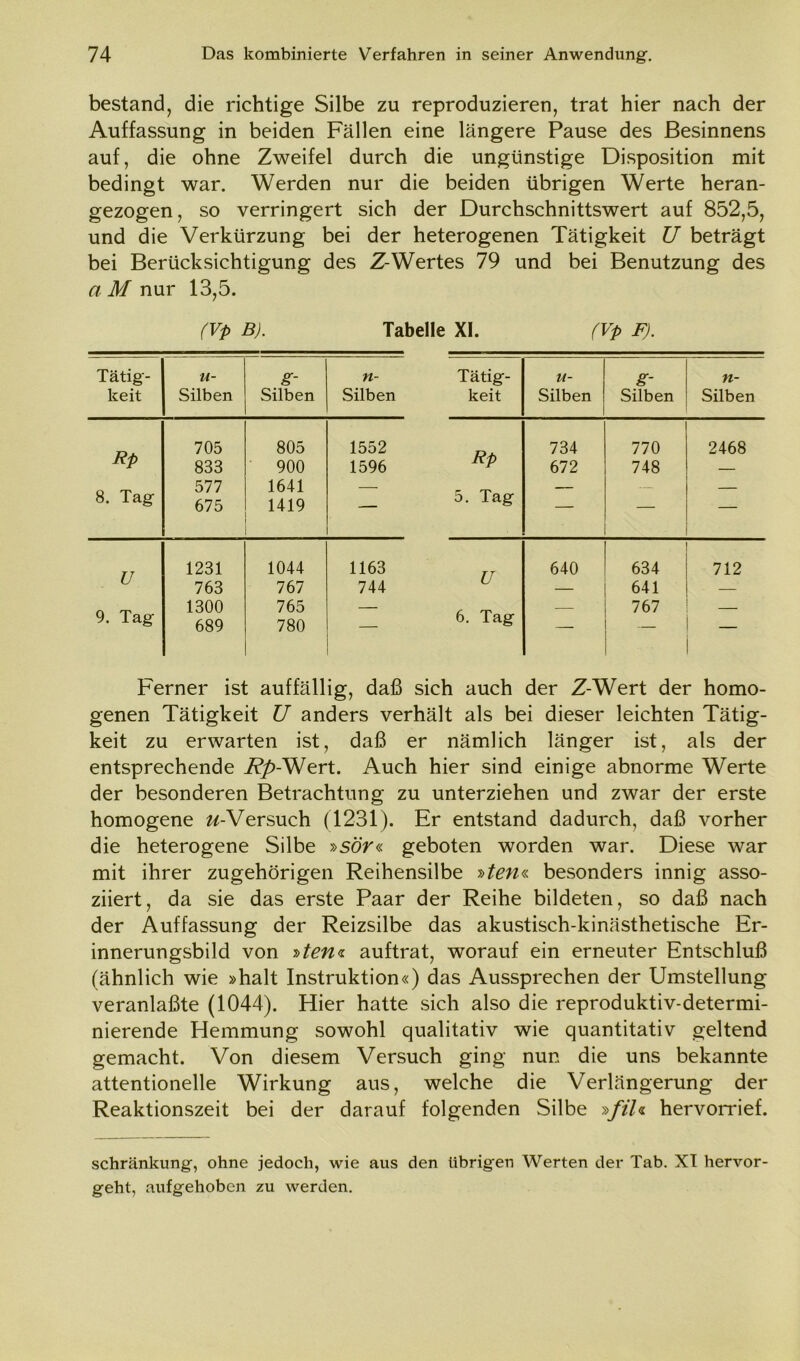 bestand, die richtige Silbe zu reproduzieren, trat hier nach der Auffassung in beiden Fällen eine längere Pause des Besinnens auf, die ohne Zweifel durch die ungünstige Disposition mit bedingt war. Werden nur die beiden übrigen Werte heran- gezogen, so verringert sich der Durchschnittswert auf 852,5, und die Verkürzung bei der heterogenen Tätigkeit U beträgt bei Berücksichtigung des Z-Wertes 79 und bei Benutzung des a M nur 13,5. (Vp B). Tabelle XI. (Vp F). Tätig- u- g- n- Tätig- u- g- n- keit Silben Silben Silben keit Silben Silben Silben Rp 705 805 1552 Rp 734 770 2468 833 900 1596 672 748 — 8. Tag 577 675 1641 1419 — 5. Tag — U 1231 1044 1163 U 640 634 712 763 767 744 — 641 — 9. Tag 1300 765 6. Tag 767 689 780 — Ferner ist auffällig, daß sich auch der Z-Wert der homo- genen Tätigkeit U anders verhält als bei dieser leichten Tätig- keit zu erwarten ist, daß er nämlich länger ist, als der entsprechende Rp-Wert. Auch hier sind einige abnorme Werte der besonderen Betrachtung zu unterziehen und zwar der erste homogene //-Versuch (1231). Er entstand dadurch, daß vorher die heterogene Silbe »soV« geboten worden war. Diese war mit ihrer zugehörigen Reihensilbe »ten« besonders innig asso- ziiert, da sie das erste Paar der Reihe bildeten, so daß nach der Auffassung der Reizsilbe das akustisch-kinästhetische Er- innerungsbild von T>ten<i auftrat, worauf ein erneuter Entschluß (ähnlich wie »halt Instruktion«) das Aussprechen der Umstellung veranlaßte (1044). Hier hatte sich also die reproduktiv-determi- nierende Hemmung sowohl qualitativ wie quantitativ geltend gemacht. Von diesem Versuch ging nun die uns bekannte attentionelle Wirkung ans, welche die Verlängerung der Reaktionszeit bei der darauf folgenden Silbe »fih hervorrief. Schränkung, ohne jedoch, wie aus den übrigen Werten der Tab. XI hervor- geht, aufgehoben zu werden.