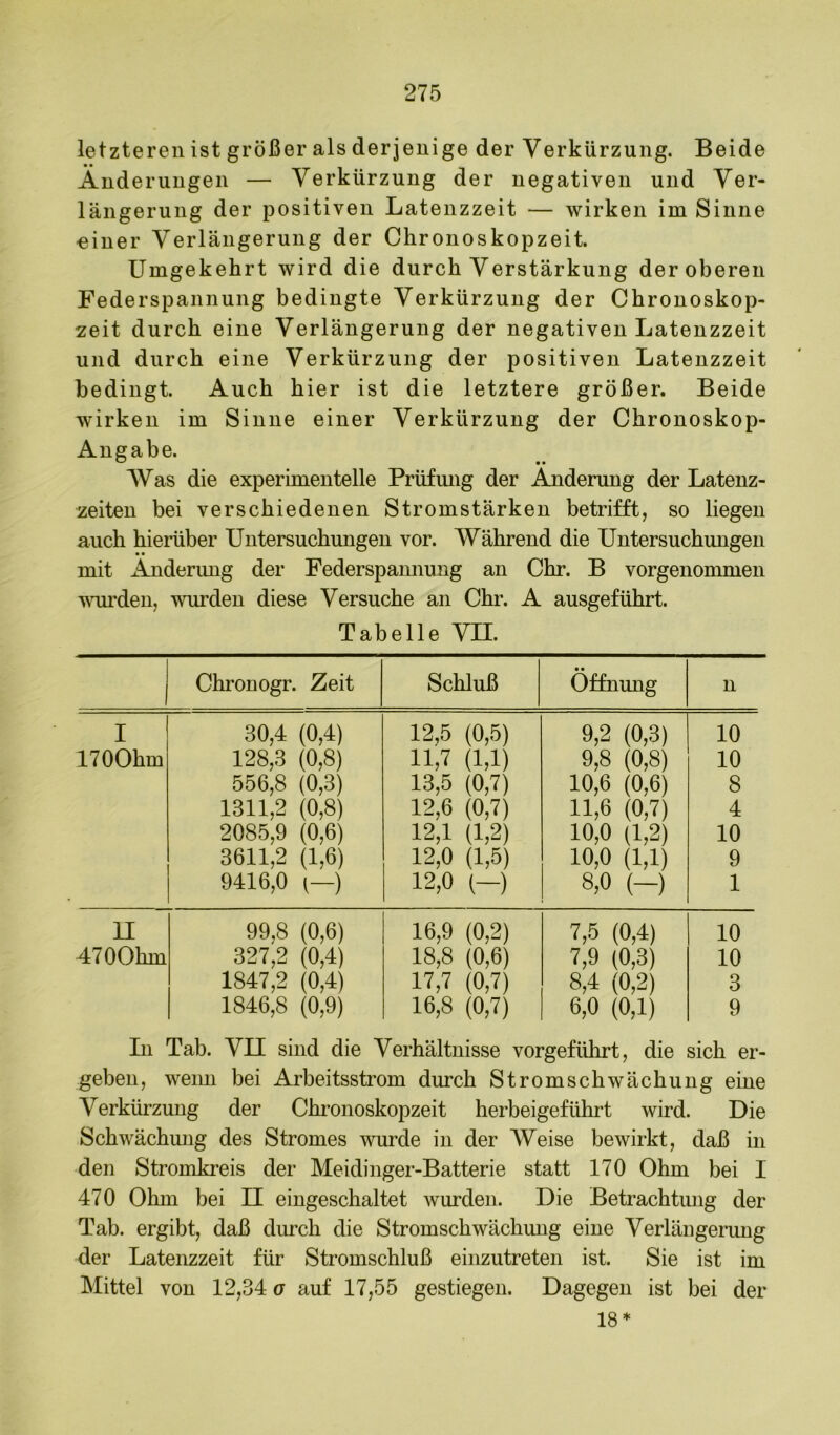 letzteren ist größer als derjenige der Verkürzung. Beide • • Änderungen — Verkürzung der negativen und Ver- längerung der positiven Latenzzeit — wirken im Sinne «iner Verlängerung der Chronoskopzeit. Umgekehrt wird die durch Verstärkung der oberen Federspannung bedingte Verkürzung der Chronoskop- zeit durch eine Verlängerung der negativen Latenzzeit und durch eine Verkürzung der positiven Latenzzeit bedingt. Auch hier ist die letztere größer. Beide wirken im Sinne einer Verkürzung der Chronoskop- Angabe. Was die experimentelle Prüfmig der Änderung der Latenz- zeiten bei verschiedenen Stromstärken betrifft, so liegen auch hierüber Untersuchungen vor. Während die Untersuchungen mit x^derung der Federspamiung an Chr. B vorgenommen wTU’den, wurden diese Versuche an Chr. A ausgeführt. Tabelle VH. Chronogr. Zeit Schluß Öffnung n I 30,4 (0,4) 12,5 (0,5) 9,2 (0,3) 10 1700hm 128,3 (0,8) 11,7 (1,1) 9,8 (0,8) 10 556,8 (0,3) 13,5 (0,7) 10,6 (0,6) 8 1311,2 (0,8) 12,6 (0,7) 11,6 (0,7) 4 2085,9 (0,6) 12,1 (1,2) 10,0 (1,2) 10 3611,2 (1,6) 12,0 (1,5) 10,0 (1,1) 9 9416,0 [—) 12,0 (-) 8,0 (-) 1 u 99,8 (0,6) 16,9 (0,2) 7,5 (0,4) 10 4700hm 327,2 (0,4) 18,8 (0,6) 7,9 (0,3) 10 1847,2 (0,4) 17,7 (0,7) 8,4 (0,2) 3 1846,8 (0,9) 16,8 (0,7) 6,0 (0,1) 9 In Tab. VII sind die Verhältnisse vorgeführt, die sich er- geben, wenn bei Arbeitsstrom durch Stromschwächung eine Verkürzung der Chi’onoskopzeit herbeigeführt wird. Die Schwächmig des Stromes wurde in der Weise bewirkt, daß in den Stromkreis der Meidinger-Batterie statt 170 Ohm bei I 470 Ohm bei II eingeschaltet wurden. Die Betrachtimg der Tab. ergibt, daß durch die Stromschwächung eine Verlängerung der Latenzzeit für Stromschluß einzutreten ist. Sie ist im Mittel von 12,34 o auf 17,55 gestiegen. Dagegen ist bei der 18*