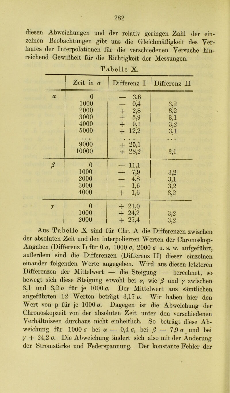 diesen Abweichungen und der relativ geringen Zahl der ein- zelnen Beobachtimgen gibt uns die Gleichmäßigkeit des Ver- laufes der Interpolationen für die verschiedenen Versuche hin- reichend Gewißheit für die Richtigkeit der Messungen. Tabelle X. Zeit in g Differenz I Differenz II a 0 — 3,6 1000 - 0,4 3,2 2000 + 2,8 3,2 3000 + 5,9 3,1 4000 + 9,1 3,2 5000 + 12,2 3,1 9000 + *25,1 • • • 10000 + 28,2 3,1 ß 0 -11,1 1000 - 7,9 3,2 2000 - 4,8 3,1 3000 - 1,6 3,2 4000 + 1,6 3,2 Y 0 + 21,0 1000 + 24,2 3,2 2000 + 27,4 3,2 Aus Tabelle X sind für Chr. A die Differenzen zwischen der absoluten Zeit und den interpolierten Werten der Chronoskop- Angaben (Differenz I) für 0 g, 1000 u, 2000 a u. s. w. aufgeführt^ außerdem sind die Differenzen (Differenz II) dieser einzelnen einander folgenden Werte angegeben. Wird aus diesen letzteren Differenzen der Mittelwert — die Steigung — berechnet, so bewegt sich diese Steigung sowohl bei a, wie ß und y zwischen 3,1 und 3,2 o für je 1000 g. Der Mittelwert aus sämtlichen angefühi’ten 12 Werten beträgt 3,17 g. Wir haben hier den Wert von p für je 1000 o. Dagegen ist die Abweichung der Chronoskopzeit von der absoluten Zeit unter den verschiedenen Verhältnissen durchaus nicht einheitlich. So beträgt diese Ab- weichung für 1000 G bei a — 0,4 a, bei ß — 7,9 u imd bei • • y -1- 24,2 G. Die Abweichung ändert sich also mit der Änderung der Stromstärke und Federspannung. Der konstante Fehler der