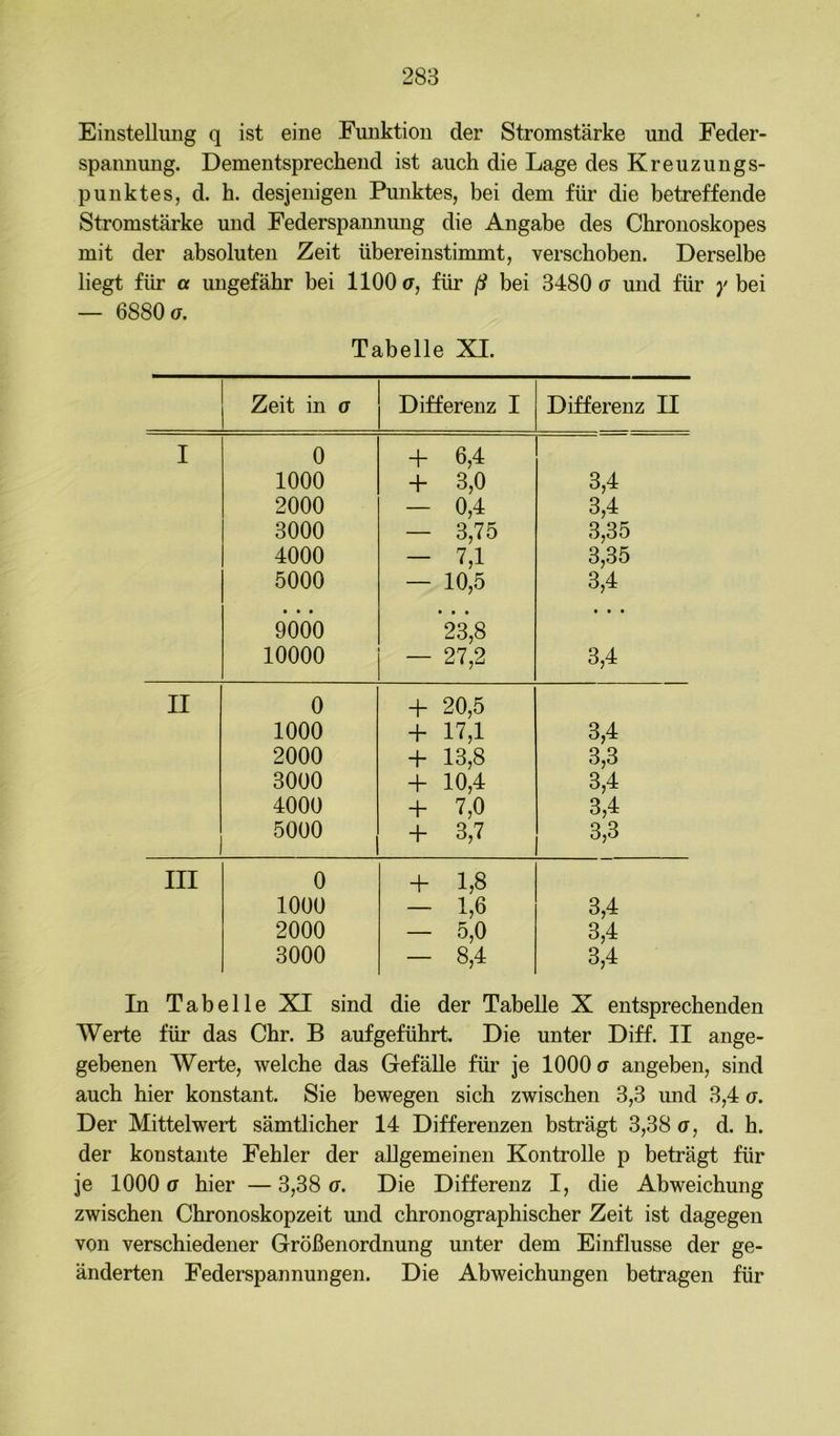 Einstellung q ist eine Funktion der Stromstärke und Feder- spannung. Dementsprechend ist auch die Lage des Kreuzungs- punktes, d. h. desjenigen Punktes, bei dem für die betreffende Stromstärke und Federspannung die Angabe des Chronoskopes mit der absoluten Zeit übereinstimmt, verschoben. Derselbe liegt für a ungefähr bei 1100 a, für ß bei 3480 a und für bei — 6880 a. Tabelle XI. Zeit in a Differenz I Differenz II I 0 + 6,4 1000 + 3>0 3,4 2000 - 0,4 3,4 3000 — 3,75 3,35 4000 - 7,1 3,35 5000 — 10,5 3,4 9000 *23,8 • • • 10000 — 27,2 3,4 n 0 + 20,5 1000 + 17,1 3,4 2000 + 13,8 3,3 3000 + 10,4 3,4 4000 + 7,0 3,4 5000 + 3,7 3,3 III 0 + 1,8 1000 - 1,6 3,4 2000 — 5,0 3,4 3000 - 8,4 3,4 In Tabelle XI sind die der Tabelle X entsprechenden Werte für das Chr. B auf geführt. Die unter Diff. II ange- gebenen Werte, welche das Gefälle für je 1000 a angeben, sind auch hier konstant. Sie bewegen sich zwischen 3,3 und 3,4 a. Der Mittelwert sämtlicher 14 Differenzen bsträgt 3,38 a, d. b. der konstante Fehler der allgemeinen Kontrolle p beträgt für je 1000 a hier — 3,38 a. Die Differenz I, die Abweichung zwischen Cbronoskopzeit mid chronographiscber Zeit ist dagegen von verschiedener Größenordnung unter dem Einflüsse der ge- änderten Federspannungen. Die Abweichungen betragen für