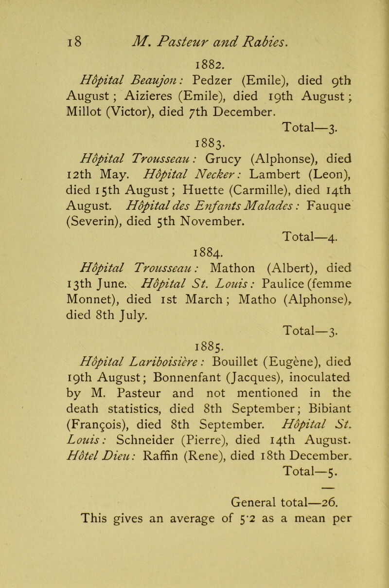 1882. Hopital Beaujon: Pedzer (Emile), died 9th August; Aizieres (Emile), died 19th August; Millot (Victor), died 7th December. Total—3. 1883. Hopital Trousseau: Grucy (Alphonse), died 12th May. Hopital Necker: Lambert (Leon), died 15th August; Huette (Carmille), died 14th August. Hopital des Enfants Malades: Fauque (Severin), died 5th November. Total—4. 1884. Hopital Trousseau: Mathon (Albert), died 13th June. Hopital St. Louis: Paulice (femme Monnet), died 1st March; Matho (Alphonse), died 8th July. Total—3. 1885. Hopital. Lariboisiere: Bouillet (Eugene), died 19th August; Bonnenfant (Jacques), inoculated by M. Pasteur and not mentioned in the death statistics, died 8th September; Bibiant (Francois), died 8th September. Hopital St. Louis: Schneider (Pierre), died 14th August. Hotel Dieu: Raffin (Rene), died 18th December. Total—5. General total—26. This gives an average of 5'2 as a mean per