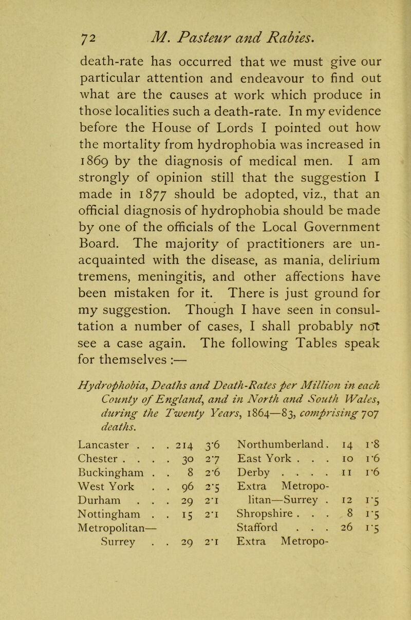 death-rate has occurred that we must give our particular attention and endeavour to find out what are the causes at work which produce in those localities such a death-rate. In my evidence before the House of Lords I pointed out how the mortality from hydrophobia was increased in 1869 by the diagnosis of medical men. I am strongly of opinion still that the suggestion I made in 1877 should be adopted, viz., that an official diagnosis of hydrophobia should be made by one of the officials of the Local Government Board. The majority of practitioners are un- acquainted with the disease, as mania, delirium tremens, meningitis, and other affections have been mistaken for it. There is just ground for my suggestion. Though I have seen in consul- tation a number of cases, I shall probably not see a case again. The following Tables speak for themselves :— Hydrophobia, Deaths and Death-Rates per Million in each County of England, and in North and South Wales, during the Twenty Years, 1864—83, comprising 707 deaths. Lancaster . . . 214 3’6 Northumberland. 14 r8 Chester . . . • 30 27 East York . . . 10 r6 Buckingham . . 8 2'6 Derby .... 11 1‘6 West York . 96 2’5 Extra Metropo- Durham . . . 29 2‘ I litan—Surrey . 12 i'5 Nottingham . • 15 2‘I Shropshire . . . 8 r5 Metropolitan— Stafford . . . 26 1’5 Surrey . 29 2‘ I Extra Metropo-