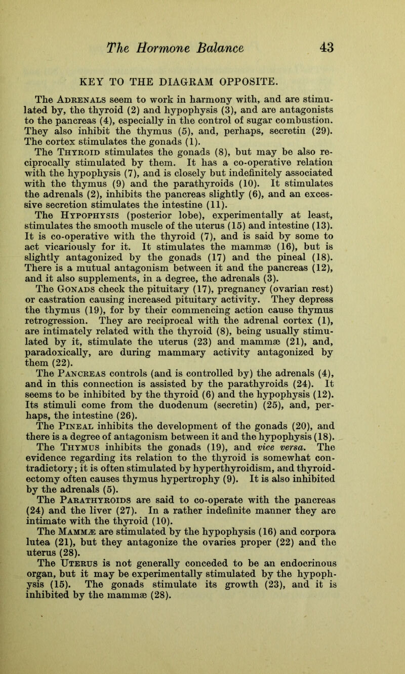 KEY TO THE DIAGRAM OPPOSITE. The Adrenals seem to work in harmony with, and are stimu- lated by, the thyroid (2) and hypophysis (3), and are antagonists to the pancreas (4), especially in the control of sugar combustion. They also inhibit the thymus (5), and, perhaps, secretin (29). The cortex stimulates the gonads (1). The Thyroid stimulates the gonads (8), but may be also re- ciprocally stimulated by them. It has a co-operative relation with the hypophysis (7), and is closely but indefinitely associated with the thymus (9) and the parathyroids (10). It stimulates the adrenals (2), inhibits the pancreas slightly (6), and an exces- sive secretion stimulates the intestine (11). The Hypophysis (posterior lobe), experimentally at least, stimulates the smooth muscle of the uterus (15) and intestine (13). It is co-operative with the thyroid (7), and is said by some to act vicariously for it. It stimulates the mammae (16), but is slightly antagonized by the gonads (17) and the pineal (18). There is a mutual antagonism between it and the pancreas (12), and it also supplements, in a degree, the adrenals (3). The Gonads check the pituitary (17), pregnancy (ovarian rest) or castration causing increased pituitary activity. They depress the thymus (19), for by their commencing action cause thymus retrogression. They are reciprocal with the adrenal cortex (1), are intimately related with the thyroid (8), being usually stimu- lated by it, stimulate the uterus (23) and mammae (21), and, paradoxically, are during mammary activity antagonized by them (22). The Pancreas controls (and is controlled by) the adrenals (4), and in this connection is assisted by the parathyroids (24). It seems to be inhibited by the thyroid (6) and the hypophysis (12). Its stimuli come from the duodenum (secretin) (25), and, per- haps, the intestine (26). The Pineal inhibits the development of the gonads (20), and there is a degree of antagonism between it and the hypophysis (18). The Thymus inhibits the gonads (19), and vice versa. The evidence regarding its relation to the thyroid is somewhat con- tradictory; it is often stimulated by hyperthyroidism, and thyroid- ectomy often causes thymus hypertrophy (9). It is also inhibited by the adrenals (5). The Parathyroids are said to co-operate with the pancreas (24) and the liver (27). In a rather indefinite manner they are intimate with the thyroid (10). The Mammae are stimulated by the hypophysis (16) and corpora lutea (21), but they antagonize the ovaries proper (22) and the uterus (28). The Uterus is not generally conceded to be an endocrinous organ, but it may be experimentally stimulated by the hypoph- ysis (15). The gonads stimulate its growth (23), and it is inhibited by the mammae (28).