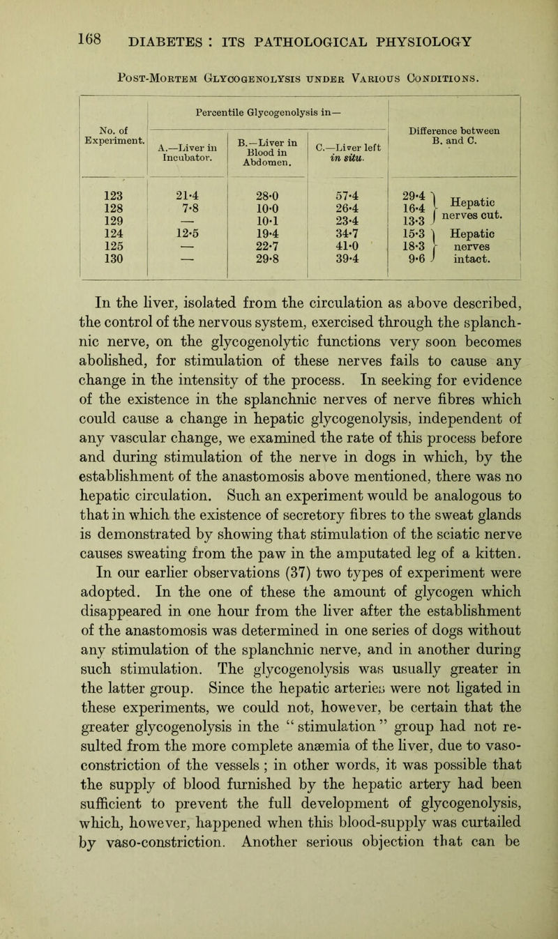 Post-Mortem Glycogenolysis under Various Conditions. No. of Experiment. Percentile Glycogenolysis in— Difference between B.and C. A.—Liver in Incubator. B.—Liver in Blood in Abdomen. C.—Liver left in situ. 123 21-4 28-0 57-4 29-4 1 1 Hepatic 128 7-8 10-0 26*4 16-4 129 10-1 23-4 13-3 J | nerves cut. 124 12-5 19*4 34*7 15-3 ) Hepatic 125 — 22-7 41-0 18-3 [ nerves 130 —■ 29-8 39-4 9-6 J intact. In the liver, isolated from the circulation as above described, the control of the nervous system, exercised through the splanch- nic nerve, on the glycogenolytic functions very soon becomes abolished, for stimulation of these nerves fails to cause any change in the intensity of the process. In seeking for evidence of the existence in the splanchnic nerves of nerve fibres which could cause a change in hepatic glycogenolysis, independent of any vascular change, we examined the rate of this process before and during stimulation of the nerve in dogs in which, by the establishment of the anastomosis above mentioned, there was no hepatic circulation. Such an experiment would be analogous to that in which the existence of secretory fibres to the sweat glands is demonstrated by showing that stimulation of the sciatic nerve causes sweating from the paw in the amputated leg of a kitten. In our earlier observations (37) two types of experiment were adopted. In the one of these the amount of glycogen which disappeared in one hour from the liver after the establishment of the anastomosis was determined in one series of dogs without any stimulation of the splanchnic nerve, and in another during such stimulation. The glycogenolysis was usually greater in the latter group. Since the hepatic arteries were not ligated in these experiments, we could not, however, be certain that the greater glycogenolysis in the “ stimulation ” group had not re- sulted from the more complete ansemia of the liver, due to vaso- constriction of the vessels ; in other words, it was possible that the supply of blood furnished by the hepatic artery had been sufficient to prevent the full development of glycogenolysis, which, however, happened when this blood-supply was curtailed by vaso-constriction. Another serious objection that can be