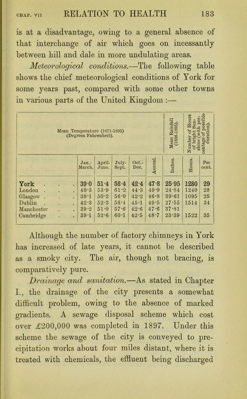 is at a disadvantage, owing to a general absence of that interchange of air which goes on incessantly between hill and dale in more undulating areas. Meteorological conditions.—The following table shows the chief meteorological conditions of York for some years past, compared with some other towns in various parts of the United Kingdom :— Mean Temperature (1S71-1S95) (Degrees Fahrenheit). a £ P3 7 ^ to c c3 OO dj I * Jan.- March. April- June. July- Sept. Oct.- Dec. r—< c3 P Pi P <3 WJ <v rp a P ►—i cn Sh P O M Per cent. York 39 0 514 58-4 42 4 47-8 25-95 1280 29 London . 40-3 53-9 61-2 44-3 49-9 24-84 1240 28 Glasgow . 39-1 50-2 56-0 42-2 46-8 39-61 1095 25 Dublin 42-3 52-3 58-4 45-1 49-5 27-55 1514 34 Manchester 39-2 51-0 57-6 42-6 47-6 37*81 Cambridge 39-1 52-6 60-1 42-5 48*7 23-39 1522 35 Although the number of factory chimneys in York has increased of late years, it cannot be described as a smoky city. The air, though not bracing, is comparatively pure. Drainage and sanitation.—As stated in Chapter I., the drainage of the city presents a somewhat difficult problem, owing to the absence of marked gradients. A sewage disposal scheme which cost over £200,000 was completed in 1897. Under this scheme the sewage of the city is conveyed to pre- cipitation works about four miles distant, where it is treated with chemicals, the effluent being discharged