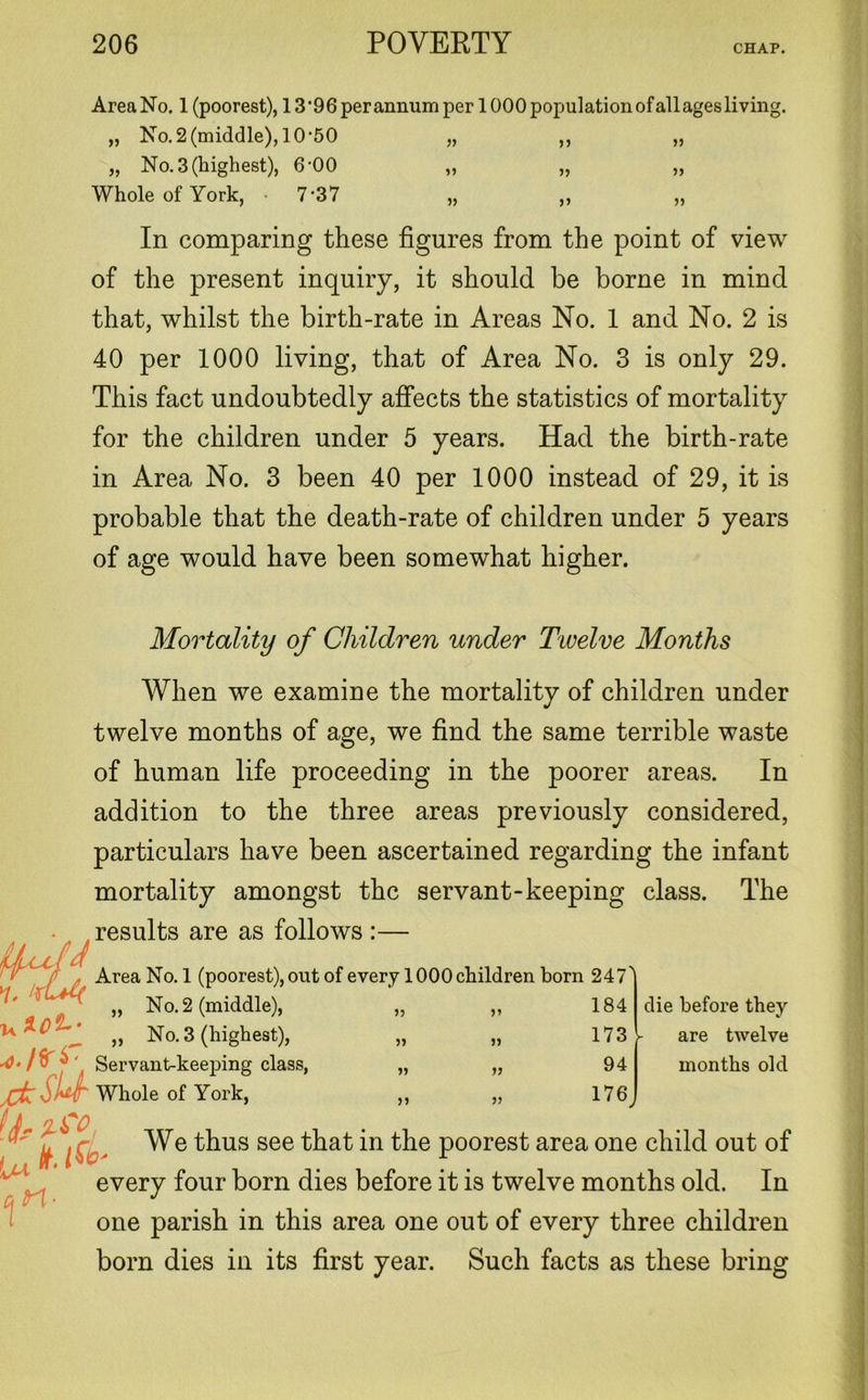 AreaNo. 1 (poorest), 13#96per annum per lOOOpopulationofallages living. „ No.2(middle),10'50 „ ,, „ „ No. 3 (highest), 6-00 „ „ „ Whole of York, • 7‘37 „ ,, „ In comparing these figures from the point of view of the present inquiry, it should be borne in mind that, whilst the birth-rate in Areas No. 1 and No. 2 is 40 per 1000 living, that of Area No. 3 is only 29. This fact undoubtedly affects the statistics of mortality for the children under 5 years. Had the birth-rate in Area No. 3 been 40 per 1000 instead of 29, it is probable that the death-rate of children under 5 years of age would have been somewhat higher. Mortality of Children under Twelve Months When we examine the mortality of children under twelve months of age, we find the same terrible waste of human life proceeding in the poorer areas. In addition to the three areas previously considered, particulars have been ascertained regarding the infant mortality amongst the servant-keeping class. The results are as follows die before they are twelve months old Area No. 1 (poorest), out of every 1000 children born 247' ^ „ No. 2 (middle), „ „ 184 „ No.3 (highest), „ „ 173 Servant-keeping class, „ „ 94 jfti Whole of York, ,, „ 176^ \ ft? We thus see that in the poorest area one child out of every four born dies before it is twelve months old. In one parish in this area one out of every three children born dies in its first year. Such facts as these bring 1