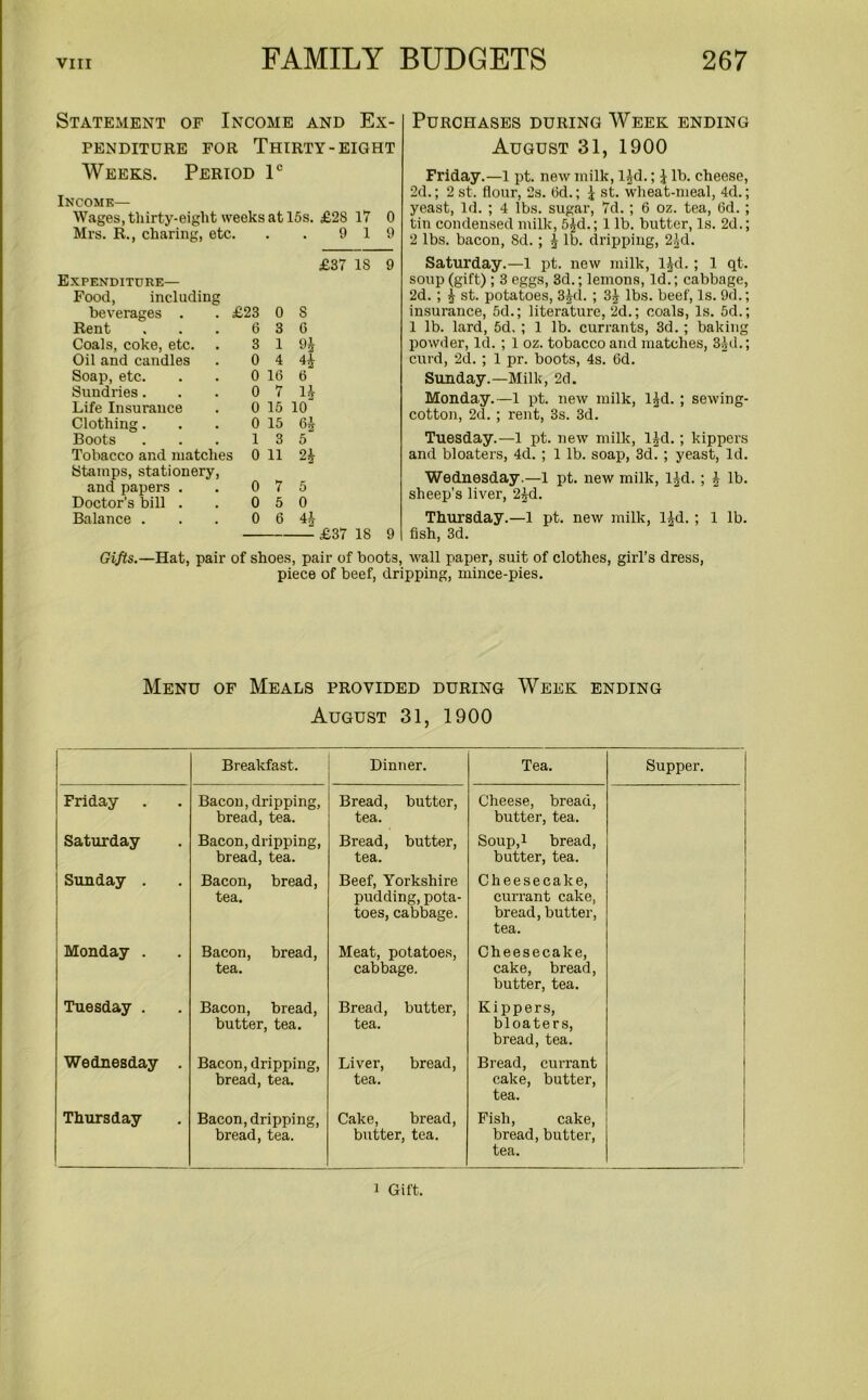 Statement of Income and Ex- penditure for Thirty-eight Weeks. Period 1c Incomk— Wages, thirty-eight weeks at 15s. £2S 17 0 Mrs. R., charing, etc. . . 9 19 Purchases during Week ending August 31, 1900 Friday.—1 pt. new milk, lid.; ^ lb. cheese, 2d.; 2st. flour, 2s. (3d.; \ st. wheat-meal, 4d.; yeast, Id. ; 4 lbs. sugai', 7d. ; 6 oz. tea, 6d. ; tin condensed milk, 5£d.; 1 lb. butter, Is. 2d.; 2 lbs. bacon, Sd.; | lb. dripping, 2£d. Expenditure— Food, including beverages . . £23 Rent ... 6 Coals, coke, etc. . 3 Oil and candles . 0 Soap, etc. . . 0 Sundries... 0 Life Insurance . 0 Clothing... 0 Boots ... 1 Tobacco and matches 0 Stamps, stationery, and papers . . 0 Doctor’s bill . . 0 Balance 0 £37 IS 9 0 S 3 G 1 9* 4 4£ 16 6 7 II 15 10 15 61 3 5 H 2£ 7 5 5 0 6 4§ £37 IS 9 Saturday.—1 pt. new milk, l£d. ; 1 qt. soup (gift) ; 3 eggs, 3d.; lemons, Id.; cabbage, 2d. ; £ st. potatoes, 3£d. ; 3£ lbs. beef, Is. 9d.; insurance, 5d.; literature, 2d.; coals, Is. 5d.; 1 lb. lard, 5d, ; 1 lb. currants, 3d. ; baking powder, Id. ; 1 oz. tobacco and matches, 3Id.; curd, 2d. ; 1 pr. boots, 4s. 6d. Sunday.—Milk, 2d. Monday.—1 pt. new milk, lid. ; sewing- cotton, 2d. ; rent, 3s. 3d. Tuesday.—1 pt. new milk, l£d.; kippers and bloaters, 4d. ; 1 lb. soap, 3d. ; yeast, Id. Wednesday.—1 pt. new milk, l£d.; £ lb. sheep’s liver, 2£d. Thursday.—1 pt. new milk, l£d. ; 1 lb. fish, 3d. Gifts.—Hat, pair of shoes, pair of boots, wall paper, suit of clothes, girl’s dress, piece of beef, dripping, mince-pies. Menu of Meals provided during Week ending August 31, 1900 Breakfast. Dinner. Tea. Supper. Friday Bacon, dripping, bread, tea. Bread, butter, tea. Cheese, bread, butter, tea. Saturday Bacon, dripping, bread, tea. Bread, butter, tea. Soup,i bread, butter, tea. Sunday . Bacon, bread, tea. Beef, Yorkshire pudding, pota- toes, cabbage. Cheesecake, currant cake, bread, butter, tea. Monday . Bacon, bread, tea. Meat, potatoes, cabbage. Cheesecake, cake, bread, butter, tea. Tuesday . Bacon, bread, butter, tea. Bread, butter, tea. Kippers, bloaters, bread, tea. Wednesday . Bacon, dripping, bread, tea. Liver, bread, tea. Bread, currant cake, butter, tea. Thursday Bacon, dripping, bread, tea. Cake, bread, butter, tea. Fish, cake, bread, butter, tea. i Gift.