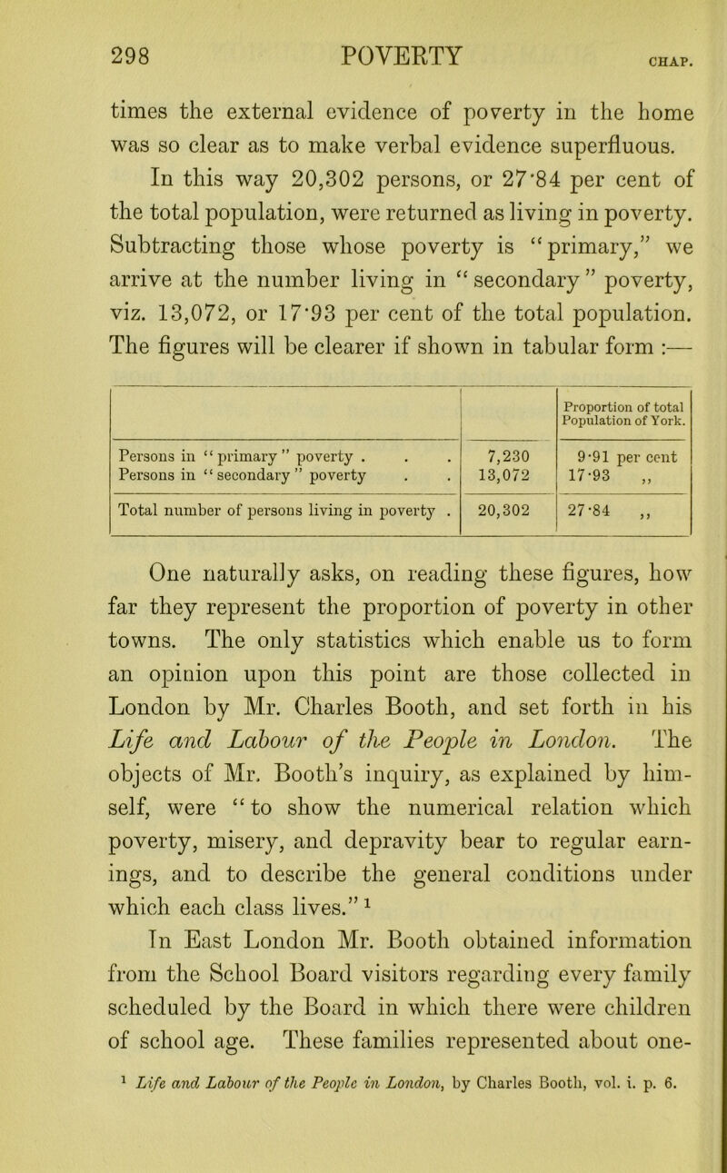 CHAP. times the external evidence of poverty in the home was so clear as to make verbal evidence superfluous. In this way 20,302 persons, or 27'84 per cent of the total population, were returned as living in poverty. Subtracting those whose poverty is “primary,” we arrive at the number living in “ secondary ” poverty, viz. 13,072, or 17‘93 per cent of the total population. The figures will be clearer if shown in tabular form :— Proportion of total Population of York. Persons in “primary” poverty . Persons in “secondary” poverty 7,230 13,072 9-91 per cent 17-93 Total number of persons living in poverty . 20,302 27-84 One naturally asks, on reading these figures, how far they represent the proportion of poverty in other towns. The only statistics which enable us to form an opinion upon this point are those collected in London by Mr. Charles Booth, and set forth in his Life, and Labour of the People in London. The objects of Mr. Booth’s inquiry, as explained by him- self, were “to show the numerical relation which poverty, misery, and depravity bear to regular earn- ings, and to describe the general conditions under which each class lives.”1 In East London Mr. Booth obtained information from the School Board visitors regarding every family scheduled by the Board in which there were children of school age. These families represented about one- 1 Life and Labour of the People in London, by Charles Booth, vol. i. p. 6.