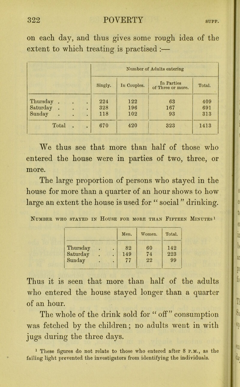 SUPP. on each day, and thus gives some rough idea of the extent to which treating is practised :— Number of Adults entering Singly. In Couples. In Parties of Three or more. Total. Thursday . 224 122 63 409 Saturday . 328 196 167 691 Sunday 118 102 93 313 Total 670 420 323 1413 We thus see that more than half of those who entered the house were in parties of two, three, or more. The large proportion of persons who stayed in the house for more than a quarter of an hour shows to how large an extent the house is used for “ social ” drinking. Number who stayed in House for more than Fifteen Minutes1 Men. Women. Total. Thursday 82 60 142 Saturday 149 74 223 Sunday 77 22 99 Thus it is seen that more than half of the adults who entered the house stayed longer than a quarter of an hour. The whole of the drink sold for “ off” consumption was fetched by the children; no adults went in with jugs during the three days. 1 These figures do not relate to those who entered after 8 p.m., as the failing light prevented the investigators from identifying the individuals.