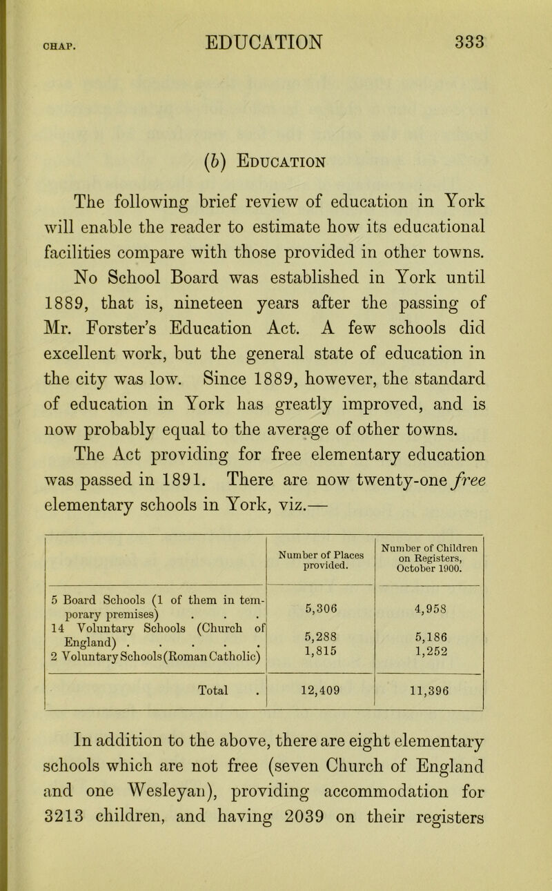 (b) Education The following brief review of education in York will enable the reader to estimate how its educational facilities compare with those provided in other towns. No School Board was established in York until 1889, that is, nineteen years after the passing of Mr. Forster’s Education Act. A few schools did excellent work, but the general state of education in the city was low. Since 1889, however, the standard of education in York has greatly improved, and is now probably equal to the average of other towns. The Act providing for free elementary education was passed in 1891. There are now twenty-one free elementary schools in York, viz.— Number of Places provided. Number of Children on Registers, October 1900. 5 Board Schools (1 of them in tem- porary premises) 14 Voluntary Schools (Church of England) ..... 2 Voluntary Schools (Roman Catholic) 5,306 5,288 1,815 4,958 5,186 1,252 Total 12,409 11,396 In addition to the above, there are eight elementary schools which are not free (seven Church of England and one Wesleyan), providing accommodation for 3213 children, and having 2039 on their registers