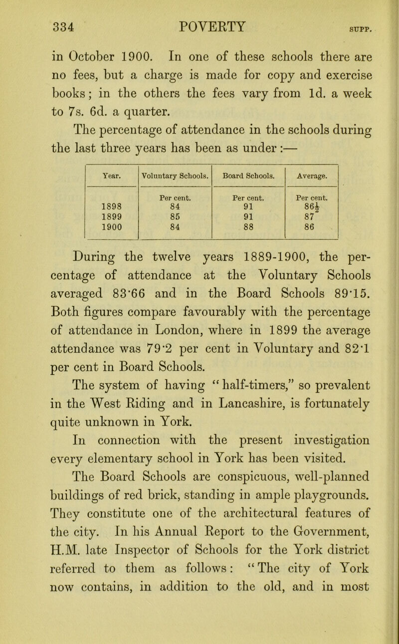 SUPP. in October 1900. In one of these schools there are no fees, but a charge is made for copy and exercise books; in the others the fees vary from Id. a week to 7s. 6d. a quarter. The percentage of attendance in the schools during the last three years has been as under :— Year. Voluntary Schools. Board Schools. Average. 1898 Per cent. 84 Per cent. 91 Per cent. 86£ 1899 85 91 87 1900 84 88 86 During the twelve years 1889-1900, the per- centage of attendance at the Voluntary Schools averaged 83'66 and in the Board Schools 89T5. Both figures compare favourably with the percentage of attendance in London, where in 1899 the average attendance was 79*2 per cent in Voluntary and 82T per cent in Board Schools. The system of having “ half-timers,” so prevalent in the West Riding and in Lancashire, is fortunately quite unknown in York. In connection with the present investigation every elementary school in York has been visited. The Board Schools are conspicuous, well-planned buildings of red brick, standing in ample playgrounds. They constitute one of the architectural features of the city. In his Annual Report to the Government, H.M. late Inspector of Schools for the York district referred to them as follows: “ The city of York now contains, in addition to the old, and in most