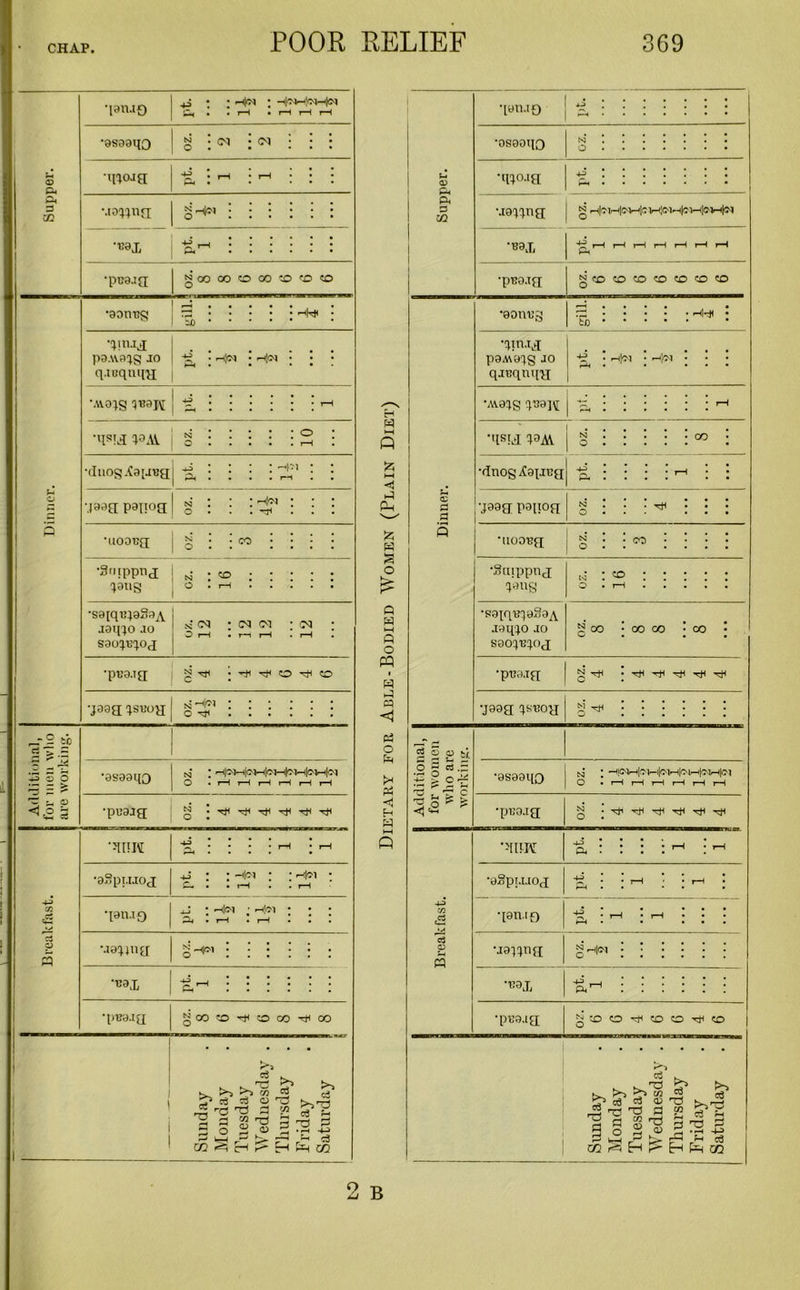 •pruo 4^ : : hn : hnHnHn • • r-H • r H f 1 r ( ‘9S99H0 oz. 2 2 Sh © p* •inoaa t a 3 CO •jo^ng §Hn :::::: •wi -Sr-.:::::: •puajg g oo oo o co ® fn <o •gonug S —«H* - plug p9A\9!}g JO qjeqnqa ■*4 • H<n • Hn • ■ ►H • • ... •AVO^S ^9K *? r—t •qstd ^OAV oz. 10 •cIuogAapiug •4.3 * \ I \ I \ O s •jaag papog n : : : : : : o ■ . . -rr< p •uooug oz. 3 •Snippng ^aug n :'©::: : O . rH •saiqiggSa^ jaq^o jo S9o^T3q.og 1 n: (n : <n <n : (n : O rH • r—i rH . r-H . •puaig g • -h ^ o ^ co •jaag qsuog n h« :;;::: o ^ 2 g > to !3 5 o > <• •9S99qO N‘ ; —ijo<j—ilc-i—ilc-i—ifc-i—i|ov-i|o-i O . rH rH rH rH r-H r-H © H c3 •puarg g | T* tJH ■-iniM • • • • rH • r-H i-H .... • •gSpujoj h> : : h|w ; ; h|<m • P-t . . rH . • rH -m 03 d •> qarug jJ ; *H|f>i ; hJc'I • • • Pj . r-H . rH • • s 5 •jgqjng g^1 :::::: •«ax _j . I * * * ! :::::: •pTJ9jg gooco-tcoco-^co 1 1 1 Sunday Monday Tuesday Wednesday . Thursday Friday Saturday ■ ionJQ [ % \ •osooqo O •t»ojg | % :::::: : •Jaiing g <l!7 -k—Ijc-I—1|0»—l|CMr-llG<l •eax r-H r-H r-H rH rH r-H r-H t-H •pTO.ig •eonug gill. l 4 'linjg p9M9^g JO qjtjqnqg *i '• rHlO-l • rHjlN • • • rH • ... H \w9rg qu9H -^ ..... . ; | >H Q •'istj laAV OZ. ... • •• i 8 • • • 525 l-H < •dnog Aaijng Pt. ... 1 i P © g •jaaa P9l!°fl oz. 4 fc w Q •uooBg oz. 3 r^5 O £ •Snippnj l'aug OZ. 16 ... P W M P o •S9iq^939A J9qr° jo sgo^oj 53 oo : oo co • co • . • • « 1 p •puajg N •rH ^ ^ ^ ^ © • cq <! •jagg qsuog 53 ^ : Pi O P 5* pH ^_T H O 0 V£ o - cs- '■g°o# •H P* r-j Sh •9S99l[0 O • rH rH rH rH rH rH H H W r—! ^ rZ ^ ^ =2 ^ •puojg g • T)1 Tt1 Tfl Q '-RIK a : : : :T_l : ^ •ySprjjog -g, : : rH '■ : ,-h : 4-P •n a •[an.if) +4 : ^ : : : w • • ... c$ © —H P \ia«ng gnw ::;::: ■^ax ».1-1 : : : : : : •puajg O unday londay 'uesday Wednesday . 'hursday rid ay aturday LJ O r-rf ^ < H—» W-( —' p—' rH c6 m H p- H H CZ3 9 B