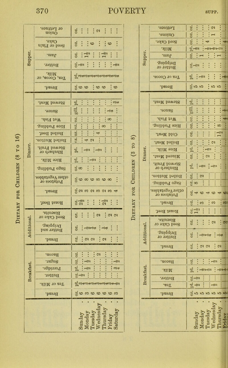 Dietary for Children (8 •aonppq jo uoiuo oz. 2 •0J[BQ u!B[j jo paag oz. 6 6 o : : : hn : : •ja^na K rn|N .H|<N •si mi jo ‘boooq ‘nax •pBaja N to CO • CO CO ’ CO o • • •cjBajv; paAva^g t : : : : : i1* ■aonng m • to •qsta l9Ai 53 : : : • • oo • •uippiij aoiy oz. 8 * * * •jaaa pouoa oz. 4 •uo^npi papoa oz. 4 2 qmjq paAva'ig jo qjnqmia •saiqntaSaA-raqio jo saoDqoa N CO CO CO CO CO 00 • V_J • ■pnaja g(MCO(MNNCO^ •jaaa isuoa n hn ; ; ; h<n ; ; O OQ • • • (M • • « Additional. •s^inosia jo aquQ paag g • • ; CM ; O) (N •SuidduQ pun ja^na N I r-l|(SMkl t | '■ •puaja *3 • <N <M • <M • • C • • • • Breakfast. •uoona z •zo •juSug g j rH]<N ; • • • Hn •agpujoj g • Hn • • • ; •ja^na o •>U!H -io *3X •pua-ia gCDCOCOCDCOCDCO i < Sunday Monday Tuesday Wednesday Thursday . Friday Saturday . oo O H CO w Pi P HH K O Ph o P3 <! H P hH P •aou^aq g : : : « : : •suorao g i : : : •ajpjO paag g : : ^ : i ^ ■qiiH ■•i H*> • j •SuiddiJQ jo Jac^na oz. 1 5 •120003 jo nax += : r^fr* i-M • • • • •pBaaa Sow • o o 1 w • • Dinner. qBaj\[ paAva^g p ! ! ! ! ! ; ^ •aonng In • • • • • to •qsja ^a^ •Srnppna aoia oz. 8 qBajM ppo n : : : ; O • • • • rH papoa g : : : ^ : T^K paouiK g : : ^ : qmjq poAva-jg ■*? • Hci • • ' • • • • •uo^nit pajioa g : ^ : : : : •gnippn j oSng g°° : : : : ; •saiqe'iaSaAJsqto jo sao^Bpa CCS •puaja o : CO -CO \ cc* •jaaa isboh nHci : : : : : C rH Additional. •s'pnosia jo aquQ paag S : : : (M • (NO •SuiddiJQ jo ia^ina g • Hcwkr j • •puaja OZ. 2 2 2 Breakfast. •uooca g : : •hn \ • •quTC ■g • HCVh|<N • -pHM •ja^na g ’“‘i5'1 : : : : •B9X -w h|(N ' •’ He) j •puaja . g O Ifl lfl li) IQ C I I Sunday Monday Tuesday Wednesday Thursday . Friflav i H ruliLV