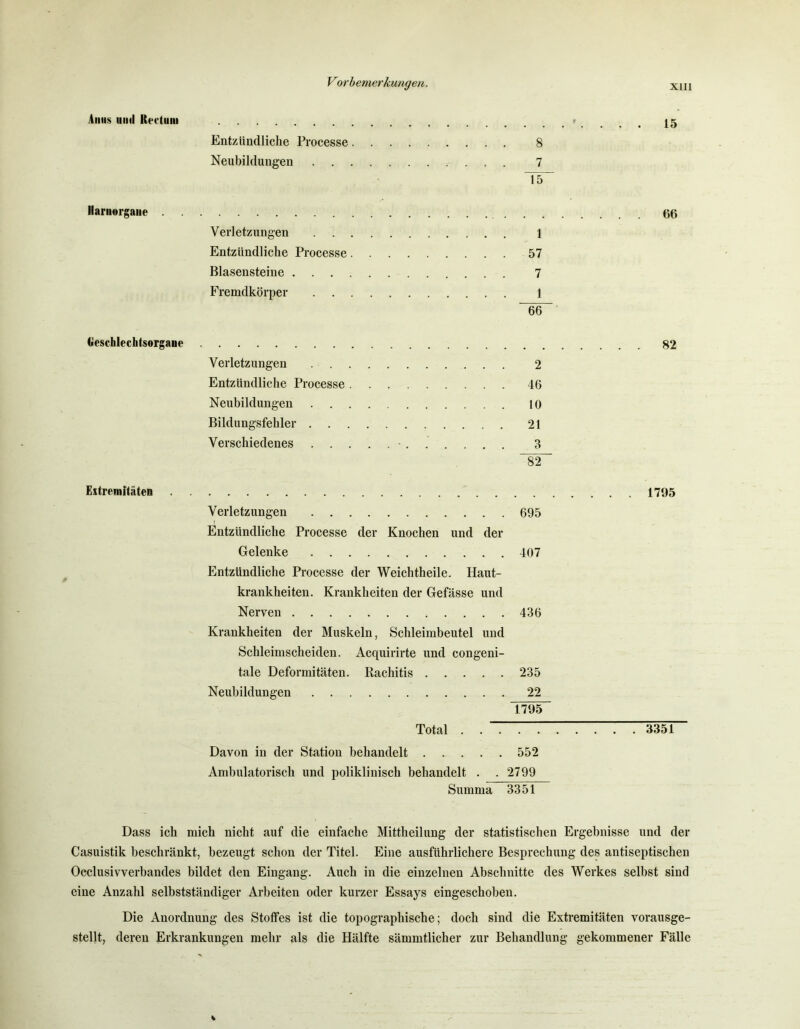 Amis uml Rectum Entzündliche Processe 8 Neubildungen 7 15 llaruurgaiie Verletzungen 1 Entzündliche Processe 57 Blasensteine 7 Fremdkörper 1 “66 15 66 Reschlechtsorgane Extremitäten Verletzungen . . Entzündliche Processe Neubildungen Bildungsfehler . . Verschiedenes . . 2 46 10 21 3 82 Verletzungen 695 Entzündliche Processe der Knochen und der Gelenke 407 Entzündliche Processe der Weichtheile. Haut- krankheiten. Krankheiten der Gefässe und Nerven 436 Krankheiten der Muskeln, Schleimbeutel und Schleimscheiden. Acquirirte und congeni- tale Deformitäten. Rachitis 235 Neubildungen 22 1795 Total Davon in der Station behandelt 552 Ambulatorisch und poliklinisch behandelt . .2799 Summa 3351 82 1795 3351 Dass ich mich nicht auf die einfache Mittheilung der statistischen Ergebnisse und der Casuistik beschränkt, bezeugt schon der Titel. Eine ausführlichere Besprechung des antiseptischen Occlusivverbandes bildet den Eingang. Auch in die einzelnen Abschnitte des Werkes selbst sind eine Anzahl selbstständiger Arbeiten oder kurzer Essays eingeschoben. Die Anordnung des Stoffes ist die topographische; doch sind die Extremitäten vorausge- stellt, deren Erkrankungen mehr als die Hälfte sämmtlicher zur Behandlung gekommener Fälle