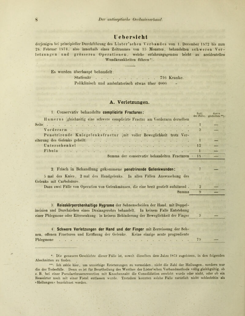 Uebersicht derjenigen bei principieller Durchführung des Lister’schen Verbandes vom 1. December 1S72 bis zum 2S. Februar 1S 7 4, also innerhalb eines Zeitraumes von 15 Monaten, behandelten schweren Ver- letzungen und grösseren Operationen, welche erfahrungsgemäss leicht zu accidentellen Wundkrankheiten führen * **) . Es wurden überhaupt behandelt: Stationär 716 Kranke. Poliklinisch und ambulatorisch etwas über 4000 A. Verletzungen. 1 Conservativ behandelte complicirte Fracturen: zm davon der Fälle, gestorben *'). Humerus (gleichzeitig eine schwere complicirte Fractur am Vorderarm derselben Seite 1 — Vorderarm 3 — Penetrirende Kniegelenks fractur (mit voller Beweglichkeit trotz Ver- eiterung des Gelenks geheilt) 1 — Unterschenkel 12 — Fibula 1 — Summa der conservativ behandelten Fracturen 18 — 2) Frisch in Behandlung gekommene penetrirende Gelenkwunden: 5 mal des Knies, 2 mal des Handgelenks. In allen Fällen Auswaschung des Gelenks mit Carbolsäure. Dazu zwei Fälle von Operation von Gelenkmäusen, die eine breit gestielt aufsitzend . 2 Summa 9 3 Reisskörperchenhaltige Hygrome der Sehnenscheiden der Hand. mitDoppel- incision und Durchziehen eines Drainagerohrs behandelt. In keinem Falle Entstehung einer Phlegmone oder Eitersenkung: in keinem Behinderung der Beweglichkeit der Finger 3 4' Schwere Verletzungen der Hand und der Finger mit Zerreissung der Seh- nen, offenen Fracturen und Eröffnung der Gelenke. Keine einzige acute progrediente Phlegmone . 79 *) D ie genauere Geschichte dieser Fälle ist, soweit dieselben dem Jahre 1873 zugehören, in den folgenden Abschnitten zu finden. **) Ich zähle hier, um unnöthige Erörterungen zu vermeiden, nicht die Zahl der Heilungen, sondern nur die der Todesfälle. Denn es ist für Beurtheilung des Werthes der Lister’schen Verbandmethode völlig gleichgültig, ob z. B. bei einer Pseudarthrosenresection mit Knochennaht die Consolidation erreicht wurde oder nicht, oder ob ein Resecirter noch mit einer Fistel entlassen wurde. Trotzdem konnten solche Fälle natürlich nicht schlechthin als »Heilungen« bezeichnet werden.