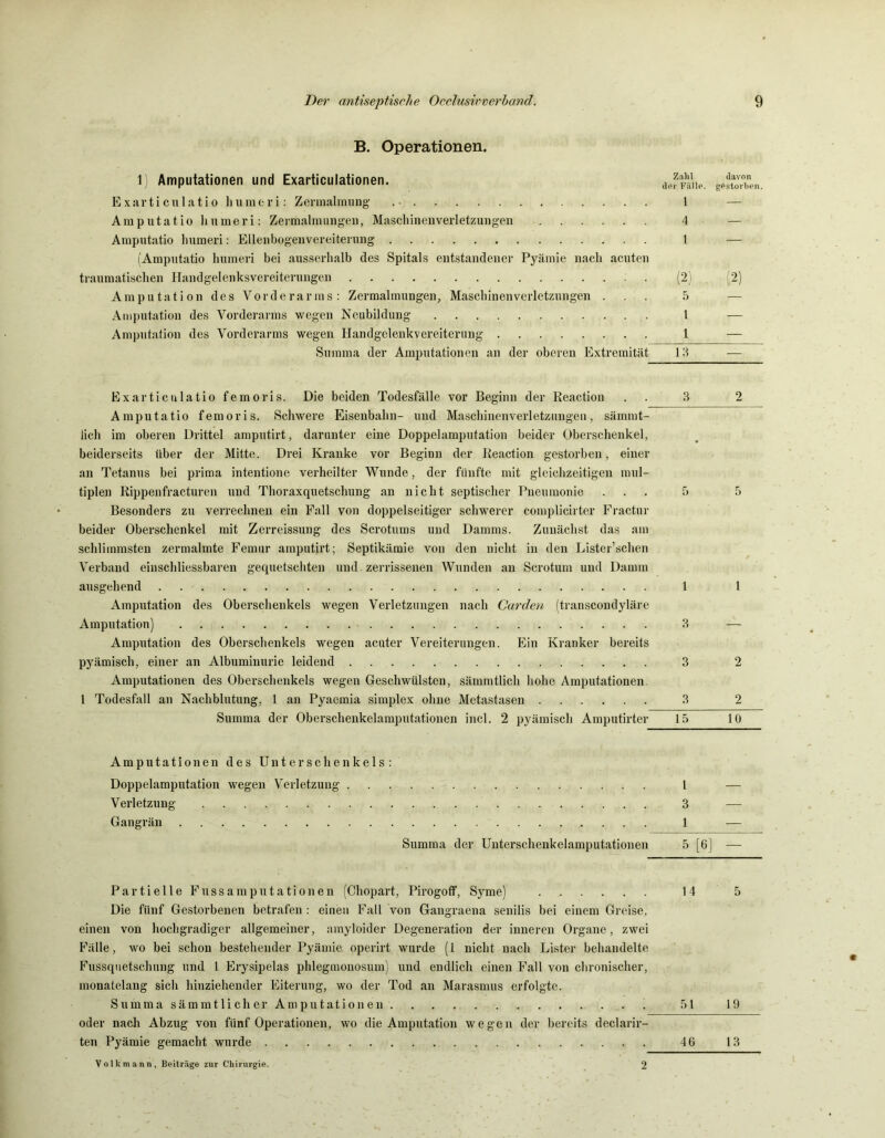 B. Operationen. 1) Amputationen und Exarticulationen. aej?m]e. gÄn. Exarticulatio humeri: Zermalmung . • 1 Amputatio liumeri: Zermalmungen, Mascliinenverletzungen 4 — Amputatio humeri: Ellenbogenvereiterung 1 — (Amputatio humeri bei ausserhalb des Spitals entstandener Pyämie nach acuten traumatischen Handgelenksvereiterungen (2) 2) Amputation des Vorderarms: Zermalmungen, Maschinen Verletzungen ... 5 Amputation des Vorderarms wegen Neubildung 1 — Amputation des Vorderarms wegen Handgelenkvereiterung 1 — Summa der Amputationen an der oberen Extremität 13 — Exarticnlatio femoris. Die beiden Todesfälle vor Beginn der Reaction . . 3 Amputatio femoris. Schwere Eisenbahn- und Maschinenverletzungen, sämmt- lich im oberen Drittel amputirt, darunter eine Doppelamputation beider Oberschenkel, beiderseits über der Mitte. Drei Kranke vor Beginn der Reaction gestorben, einer an Tetanus bei prima intentione verheilter Wunde, der fünfte mit gleichzeitigen mul- tiplen Rippenfracturen und Thoraxquetschung an nicht septischer Pneumonie ... 5 5 Besonders zu verrechnen ein Fall von doppelseitiger schwerer complicirter Fractur beider Oberschenkel mit Zerreissung des Scrotums und Damms. Zunächst das am schlimmsten zermalmte Femur amputirt; Septikämie von den nicht in den Lister’schen Verband einschliessbaren gequetschten und zerrissenen Wunden an Scrotum und Damm ausgehend 1 1 Amputation des Oberschenkels wegen Verletzungen nach Garden (transcondyläre Amputation) 3 — Amputation des Oberschenkels wegen acuter Vereiterungen. Ein Kranker bereits pyämisch, einer an Albuminurie leidend 3 2 Amputationen des Oberschenkels wegen Geschwülsten, sämmtlich hohe Amputationen 1 Todesfall an Nachblutung, 1 an Pyaemia simplex ohne Metastasen 3 2 Summa der Oberschenkelamputationen incl. 2 pyämisch Amputirter 15 10 Amputationen des Unterschenkels: Doppelamputation wegen Verletzung 1 — Verletzung 3 — Gangrän 1 — Summa der Unterschenkelamputationen 5 [6] — Partielle Fussamputationen (Ohopart, Pirogoff, Syme) 14 5 Die fünf Gestorbenen betrafen : einen Fall von Gangraena senilis bei einem Greise, einen von hochgradiger allgemeiner, amyloider Degeneration der inneren Organe, zwei Fälle, wo bei schon bestellender Pyämie operirt wurde (1 nicht nach Lister behandelte Fugsquetschung und 1 Erysipelas phlegmonosum) und endlich einen Fall von chronischer, monatelang sich hinziehender Eiterung, wo der Tod an Marasmus erfolgte. Summa sämmtlicher Amputationen . . 51 19 oder nach Abzug von fünf Operationen, wo die Amputation wegen der bereits declarir- ten Pyämie gemacht wurde 46 13 Volk mann, Beiträge zur Chirurgie. 2