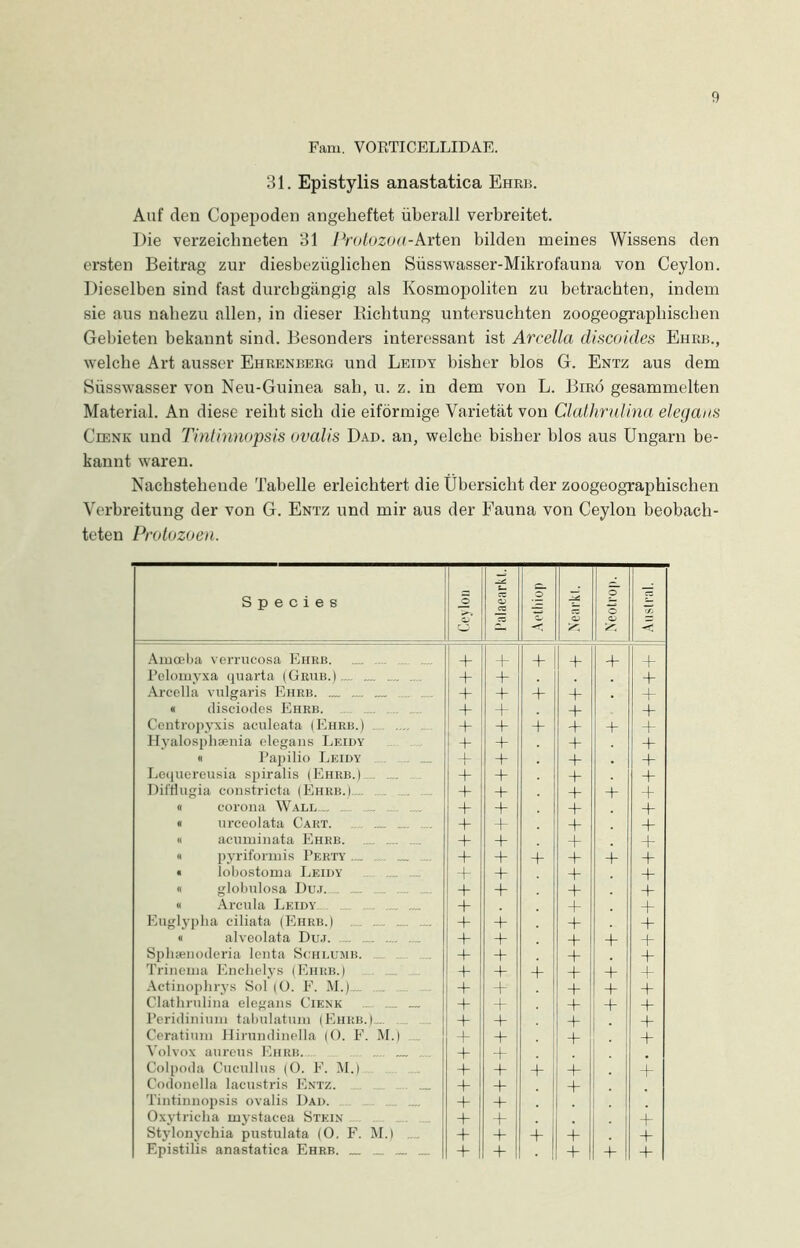 Fam. VORTICELLIDAE. 31. Epistylis anastatica Ehrb. Auf den Copepoden angeheftet überall verbreitet. Die verzeiclmeten 31 Protozoa-Arten bilden meines Wissens den ersten Beitrag zur diesbezüglichen Süsswasser-Mikrofauna von Ceylon. Dieselben sind fast durchgängig als Kosmopoliten zu betrachten, indem sie aus nahezu allen, in dieser Dichtung untersuchten zoogeographischen Gebieten bekannt sind. Besonders interessant ist Arcella discoides Ehrb., welche Art ausser Ehrenberg und Leidy bisher blos G. Entz aus dem Süsswasser von Neu-Guinea sah, u. z. in dem von L. Brno gesammelten Material. An diese reiht sich die eiförmige Varietät von Clathrulina elegans Cienk und Tintinnopsis ovalis Dad. an, welche bisher blos aus Ungarn be- kannt waren. Nachstehende Tabelle erleichtert die Übersicht der zoogeographischen Verbreitung der von G. Entz und mir aus der Fauna von Ceylon beobach- teten Protozoen. S p e c i e s Ceylon Palaearkt. Aetbiop <5 Neotrop. | Austral. Ainceba verrucosa Ehrb. __ .... .... 4 4 4 4 4 4 Pelomyxa quarta (Grub.).... .... .... + 4 4 Arcella vulgaris Ehrb. _ .„. ... „.. 4 4 4 4 . 4 « disciodes Ehrb. + 4 4 4 Centropyxis aculeata (Ehrb.) 4- 4 4 + 4 4 Hyalosphaenia elegans Leidy + 4 4 4 « Papilio Leidy + 4 4 . 4 Lequereusia sjiiralis (Ehrb.).... ._. + 4 4 4 Difflugia eonstricta (Ehrb.).... .._ + 4 4 4 4 « corona Wall._. ... + 4 4 4 « urceolata Gart. .... ._. .... .„. + 4 4 4 « aeuminata Ehrb. ._. _.. + 4 4 4 « pyriformis Perty .._ .... _ .... + 4 4 4 4 4 • lobostoma Leidy + 4 4 4 « globulosa Duj. ... .... .... .... .... 4 4 4 4 « Arcula Leidy. . .... .... .... .... + 4 4 Euglypha ciliata (Ehrb.) .... .„ 4- 4 4 4 « alveolata Duj. .... .... + 4 4 4 4 Splisenoderia Ienta Schlumb. .„. .. .... 4- 4 4 4 Trinema Enclielys (Ehrb.) 4 4 4 4 4 + Actinophrys Sol |ü. F. M.) + 4 4 4 4 Clathrulina elegans Cienk - .„ _. + 4 4 4 4 Peridinium tabulatum (Ehrb.).„. 4- 4 4 4 Ceratium Hirundinella i(). F. M.) + 4 4 4 \’ul\(i\ aureus Ehrb. 4 Colpoda Cucullus (0. F. M.) + 4 4 4 4 Codonella lacustris Entz. 4 4 4 Tintinnopsis ovalis Dad. .... .... .... 4 4 Oxytricha mystacea Stein 4 4 4 Stylonychia pustulata (0. F. M.) 4 4 4 4 4 Epistilis anastatica Ehrb. 4 4 4 4 4