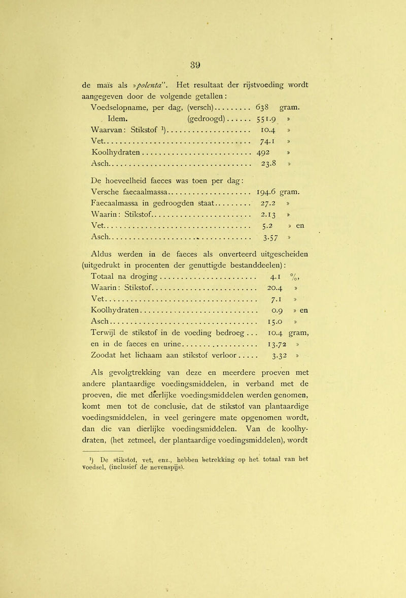 de maïs als polenta. Het resultaat der rijstvoeding wordt aangegeven door de volgende getallen: Voedselopname, per dag, (versch) 638 gram. Idem. (gedroogd) 551-9 » Waarvan: Stikstof 10.4 » Vet 74.1 » Koolhydraten 492 » Asch 23.8 » De hoeveelheid faeces was toen per dag: Versche faecaalmassa 194.6 gram. Faecaalmassa in gedroogden staat 27.2 » Waarin: Stikstof 2.13 » Vet 5.2 » en Asch 3.57 » Aldus werden in de faeces als onverteerd uitgescheiden (uitgedrukt in procenten der genuttigde bestanddeelen): Totaal na droging 4.1 %, Waarin: Stikstof 20.4 » Vet 7.1 » Koolhydraten 0.9 » en Asch 15.0 » Terwijl de stikstof in de voeding bedroeg .. . 10.4 gram, en in de faeces en urine 13-72 » Zoodat het lichaam aan stikstof verloor 3.32 » Als gevolgtrekking van deze en meerdere proeven met andere plantaardige voedingsmiddelen, in verband met de proeven, die met dferlijke voedingsmiddelen werden genomen, komt men tot de conclusie, dat de stikstof van plantaardige voedingsmiddelen, in veel geringere mate opgenomen wordt, dan die van dierlijke voedingsmiddelen. Van de koolhy- draten, (het zetmeel, der plantaardige voedingsmiddelen), wordt ’) De stikstof, vet, enz., hebben betrekking op het totaal van het voedsel, (inclusief de nevenspijs).