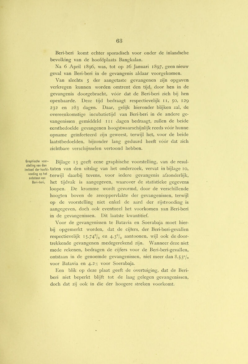 Beri-beri komt echter sporadisch voor onder de inlandsche bevolking van de hoofdplaats Bangkalan. Na 6 April 1896, was, tot op 26 Januari 1897, geen nieuw geval van Beri-beri in de gevangenis aldaar voorgekomen. Van slechts 5 der aangetaste gevangenen zijn opgaven verkregen kunnen worden omtrent den tijd, door hen in de gevangenis doorgebracht, vóór dat de Beri-beri zich bij hen openbaarde. Deze tijd bedraagt respectievelijk ll, 50, 129 232 en 283 dagen. Daar, gelijk hieronder blijken zal, de overeenkomstige incubatietijd van Beri-beri in de andere ge- vangenissen gemiddeld 111 dagen bedraagt, zullen de beide eerstbedoelde gevangenen hoogstwaarschijnlijk reeds vóór hunne opname geïnfecteerd zijn geweest, terwijl het, voor de beide laatstbedoelde!!, bijzonder lang geduurd heeft vóór dat zich zichtbare verschijnselen vertoond hebben. Graphische voor- Bijlage 13 geeft eene graphische voorstelling, van de resul- stelling van den , . .. invloed der hoofd-taten van den uitslag van het onderzoek, vervat m bijlage lO, TntstaanCn* -terwijl daarbij tevens, voor iedere gevangenis afzonderlijk, Beri-beri. het tijdvak is aangegeven, waarover de statistieke gegevens loopen. De kromm.e wordt gevormd, door de verschillende hoogten boven de zeeoppervlakte der gevangenissen, terwijl op de voorstelling niet enkel de aard der rijstvoeding is aangegeven, doch ook eventueel het voorkomen van Beri-beri in de gevangenissen. Dit laatste kwantitief. Voor de gevangeni.ssen te Batavia en Soerabaja moet hier- bij opgemerkt worden, dat de cijfers, der Beri-beri-gevallen respectievelijk i5.74°/g en 4.3% aantoonen, wijl ook de dóór- trekkende gevangenen medegerekend zijn. Wanneer deze niet mede rekenen, bedragen de cijfers voor de Beri-beri-gevallen, ontstaan in de genoemde gevangenissen, niet meer dan 8.53®/o voor Batavia en 4.2% voor Soerabaja. Een blik op deze plaat geeft de overtuiging, dat de Beri- beri niet beperkt blijft tot de laag gelegen gevangenissen, doch dat zij ook in die der hoogere streken voorkomt.
