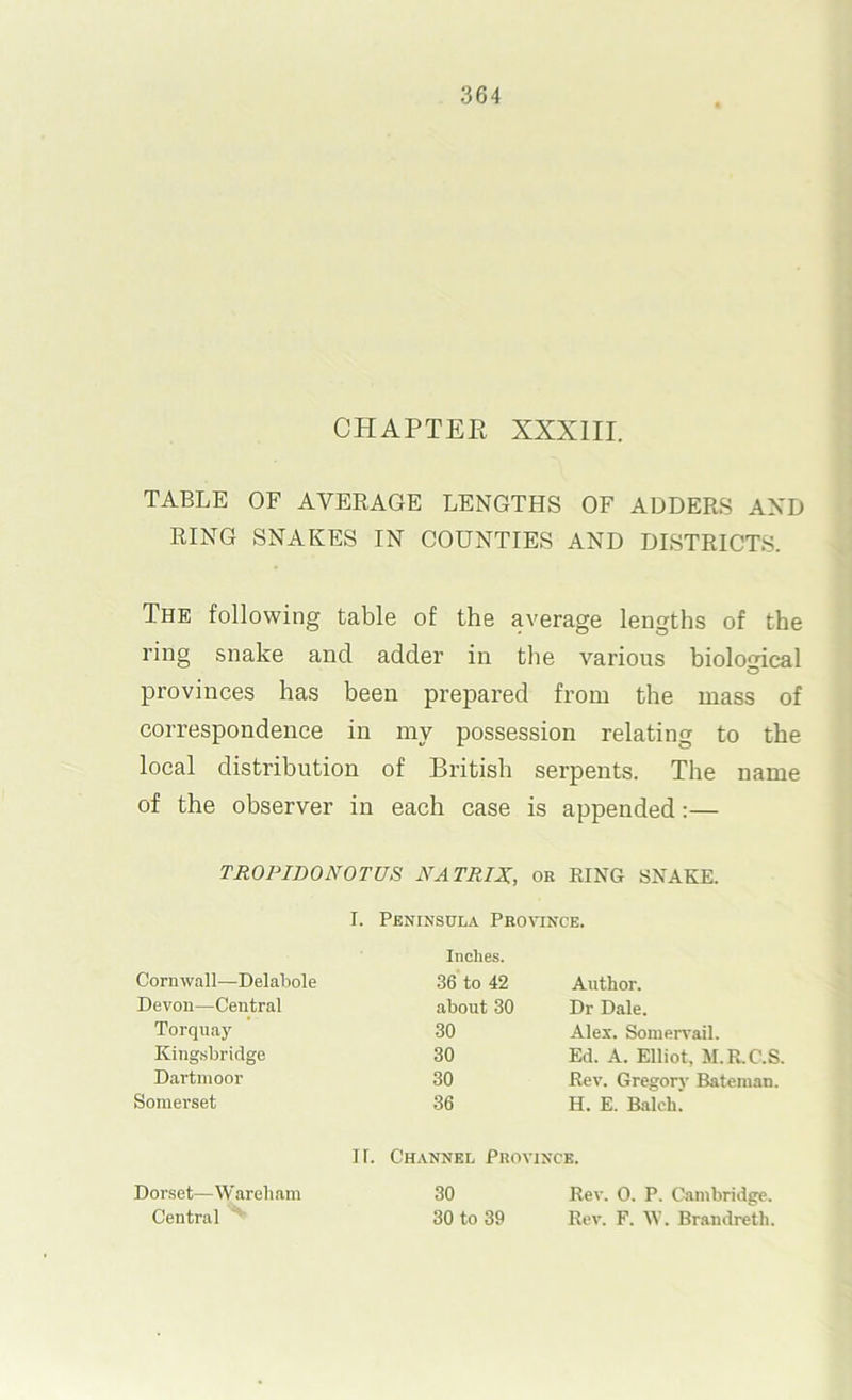 CHAPTER XXXIII. TABLE OF AVERAGE LENGTHS OF ADDERS AND RING SNAKES IN COUNTIES AND DISTRICTS. The following table of the average lengths of the ring snake and adder in the various biological O provinces has been prepared from the mass of correspondence in my possession relating to the local distribution of British serpents. The name of the observer in each case is appended:— TROPIDONOTUS NATRIX, or RING SNAKE. I. Peninsula Province. Inches. Cornwall—Delabole Devon—Central Torquay Kingsbridge Dartmoor 36 to 42 about 30 Author. Dr Dale. Alex. Somervail. Ed. A. Elliot, M.R.C.S. Rev. Gregory Bateman. Somerset 30 30 30 36 H. E. Balch. If. Channel Province. Dorset—Warebam Central 30 30 to 39 Rev. 0. P. Cambridge. Rev. F. W. Brandreth.