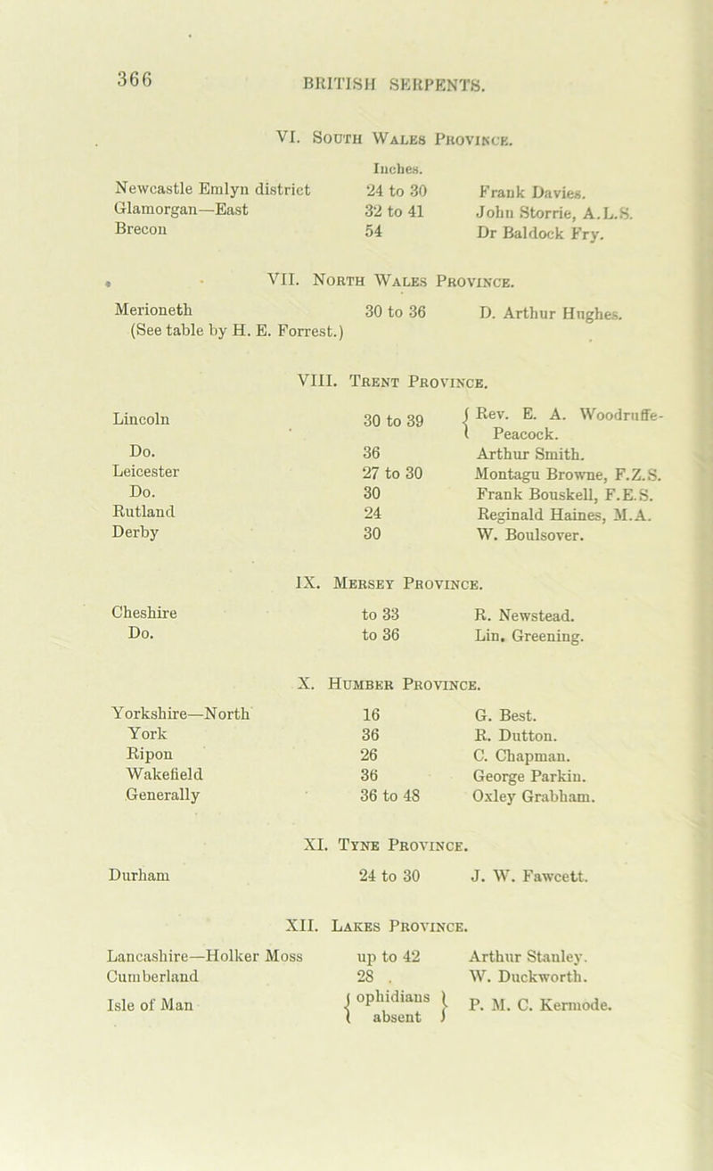 VI. Sooth Wales PuovI^•cE. lucbes. Newcastle Emlyii district 24 to .30 Frank Davies. Glamorgan—East 32 to 41 John Storrie, A.L.S. Brecon 54 Dr Baldock Fry. VII. North Wales Province. Merioneth 30 to 36 D. Arthur Hughes. (See table by H. E. Forrest.) VIII. Trent Province. Lincoln 30 to 39 1 1 Rev. E. A. Woodriiffe- 1 Peacock. Do. 36 Arthur Smith. Leicester 27 to 30 Montagu Browne, F.Z.S. Do. 30 Frank BouskeU, F.E.S. Rutland 24 Reginald Haines, M.A. Derby 30 W. Boulsover. IX. Mersey Province. Cheshire to 33 R. Newstead. Do. to 36 Lin, Greening. X. Humber Province. Y orkshire—N orth 16 G. Best. York 36 R. Dutton. Ripon 26 C. Chapman. Wakefield 36 George Parkin. Generally 36 to 48 Oxley Grabham. XI. Tyne Province. Durham 24 to 30 J. W. Fawcett. XII. Lakes Province. Lancashire—Holker Moss up to 42 Arthur Stanley. Cumberland 28 , W. Duckworth. Isle of Man j ophidians 1 P. M. C. Kemiode. ( absent I