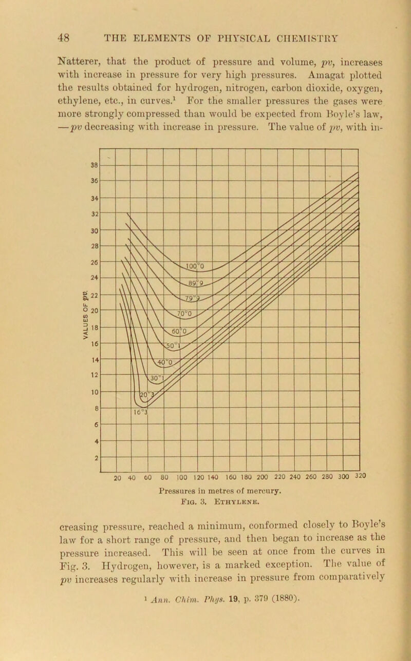 Natterer, that the product of pressure and volume, pv, increases with increase in pressure for very high pressures. Amagat plotted the results obtained for hydrogen, nitrogen, carbon dioxide, oxygen, ethylene, etc., in curves.1 For the smaller pressures the gases were more strongly compressed than would be expected from Hoyle’s law, —pv decreasing with increase in pressure. The value of pv, with in- Pressures in metres of mercury. Fig. 3. Ethylene. creasing pressure, reached a minimum, conformed closely to Hoyle’s law for a short range of pressure, and then began to increase as the pressure increased. This will be seen at once from the curves in Fig. 3. Hydrogen, however, is a marked exception. The value of pv increases regularly with increase in pressure from comparatively