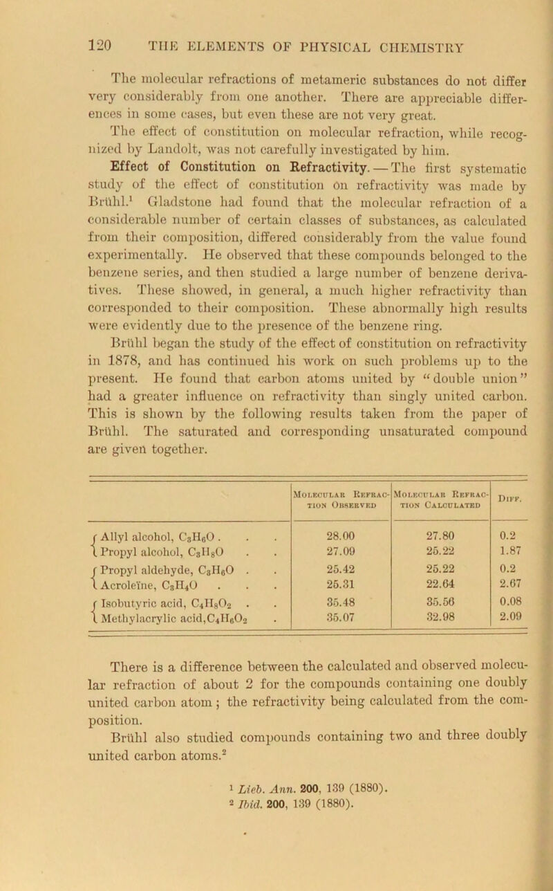 The molecular refractions of metameric substances do not differ very considerably from one another. There are appreciable differ- ences in some cases, but even these are not very great. The effect of constitution on molecular refraction, while recog- nized by Landolt, was not carefully investigated by him. Effect of Constitution on Refractivity. — The first systematic study of the effect of constitution On refractivity was made by Bruhl.1 Gladstone had found that the molecular refraction of a considerable number of certain classes of substances, as calculated from their composition, differed considerably from the value found experimentally. He observed that these compounds belonged to the benzene series, and then studied a large number of benzene deriva- tives. These showed, in general, a much higher refractivity than corresponded to their composition. These abnormally high results were evidently due to the presence of the benzene ring. Briild began the study of the effect of constitution on refractivity in 1878, and has continued his work on such problems up to the present. He found that carbon atoms united by “double union” had a greater influence on refractivity than singly united carbon. This is shown by the following results taken from the paper of Brlihl. The saturated and corresponding unsaturated compound are given together. MOI.KOUI.AR RkKK AC- TION Observed Mo 1. ecu 1. a it Refrac- tion Calculated Diff, r Allyl alcohol, C3HsO . 28.00 27.80 0.2 (Propyl alcohol, CalLO 27.09 25.22 1.87 r Propyl aldehyde, C3II6O . 25.42 25.22 0.2 LAcroleine, C3II4O 25.31 22.64 2.67 r Isobutyric acid, C^HgOa CO O CO 35.56 0.08 l Methylacrylic acid,C4H602 35.07 32.98 2.09 There is a difference between the calculated and observed molecu- lar refraction of about 2 for the compounds containing one doubly united carbon atom; the refractivity being calculated from the com- position. Bruhl also studied compounds containing two and three doubly united carbon atoms.2 1 Lieb. Ann. 200, 139 (1880). 2 Ibid. 200, 139 (1880).