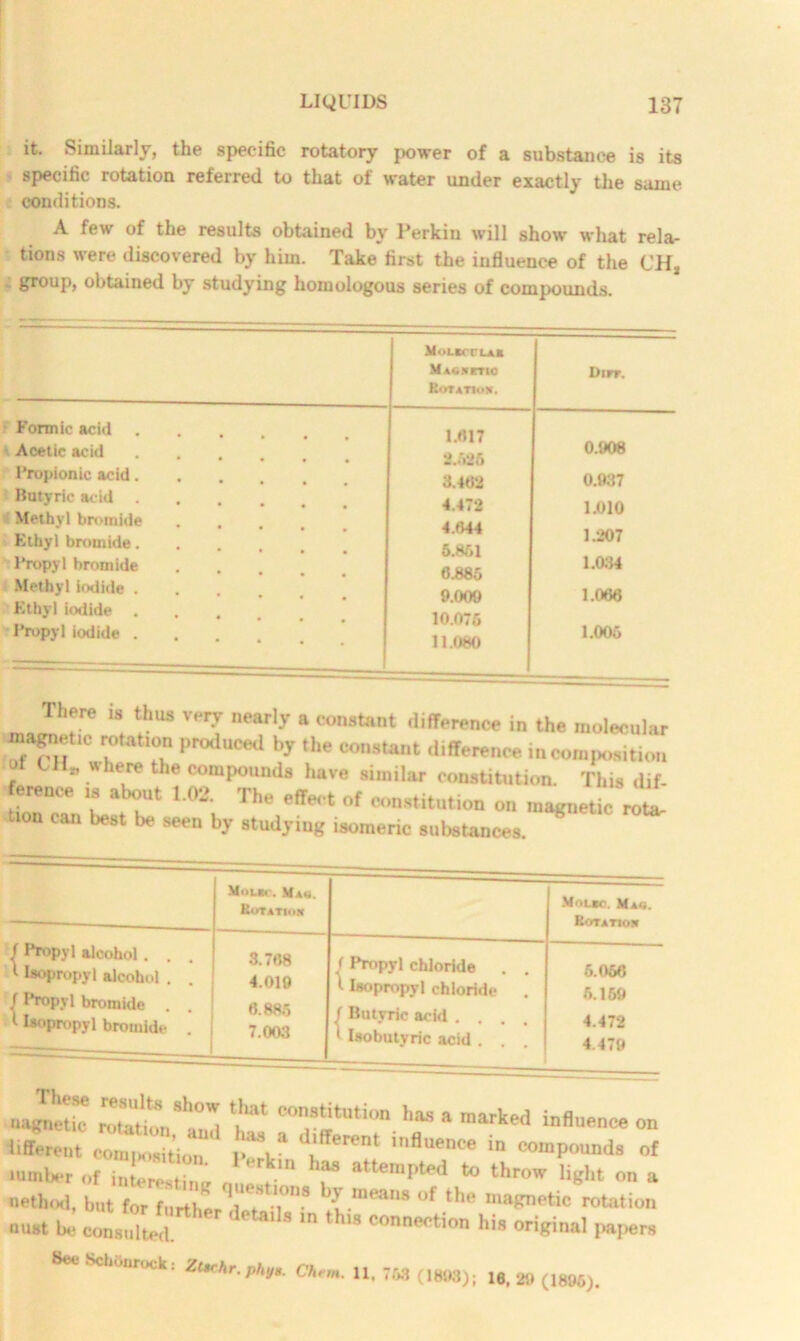 it. Similarly, the specific rotatory power of a substance is its specific rotation referred to that of water under exactly the same conditions. A few of the results obtained by Perkin will show what rela- tions were discovered by him. Take first the influence of the (JIT, group, obtained by studying homologous series of compounds. Molcccla* Macxktio Kotatiuk. Dtrr. Formic acid . • • • • • 1.017 l Acetic acid ■ • • • 2.626 0.908 Propionic acid. 3.482 0.937 1 Butyric acid .... 4.472 1.010 Methyl bromide Ethyl bromide. 4.644 6.861 1.207 Propyl bromide 6.885 1.034 Methyl iodide . 9.009 1.060 Ethyl iodide . 10.076 Propyl iodide . 11.080 1.006 There is thus very nearly a constant difference in the molecular eiagnetm rotation produced by the constant difference in composition , * * K're t ie compounds have similar constitution. This dif- ference ,s about 1.02. The effect of constitution on magnetic rT- tion can best be seen by studying isomeric substances. Mouc. Ma«. Kotatiok Molbc. Map. Rotation f Propyl alcohol . . 1 Isopropyl alcohol . . / Propyl bromide . I Iaopropyl bromide . 3.768 4.019 6.885 7.003 ( Propyl chloride . . ! Iaopropyl chloride . | Butyric acid .... * Iaobutyric acid . . . 6.066 6.169 4.472 4.479 nag^I totfe, *h°T eon9tituli» l»» » marked influence on vVdfferent i,,fluenee in -p— of lumber of interestimr n ‘f8 attempted to throw on a nethod, but for furthe 'aTT* b{.mean8 of the ‘acetic rotation oust be consulted  “ th,S COnnection his original papers See Schourock: Ztarhr. Phya. Chem. 11, 768 (1893); 16, 20 (1896).