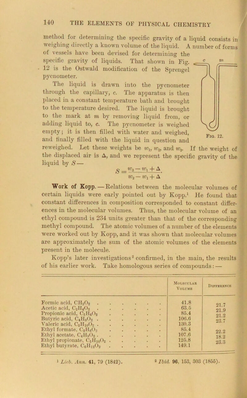 method for determining the specific gravity of a liquid consists in weighing directly a known volume of the liquid. A number of forms of vessels have been devised for determining the specific gravity of liquids. That shown in Fig. 12 is the Ostwald modification of the Sprengel pycnometer. The liquid is drawn into the pycnometer through the capillary, c. The apparatus is then placed iu a constant temperature bath and brought to the temperature desired. The liquid is brought to the mark at m by removing liquid from, or adding liquid to, c. The pycnometer is weighed empty; it is then filled with water and weighed, and finally filled with the liquid in question and reweighed. Let these weights be w1} u\, and w3. If the weight of the displaced air is A, and we represent the specific gravity of the liquid by S — S —w3 — wi + A w2 — iv i + A Work of Kopp.— Relations between the molecular volumes of certain liquids were early pointed out by Kopp.1 He found that constant differences in composition corresponded to constant differ- ences in the molecular volumes. Thus, the molecular volume of an ethyl compound is 234 units greater than that of the corresponding methyl compound. The atomic volumes of a number of the elements were worked out by Kopp, and it was shown that molecular volumes are approximately the sum of the atomic volumes of the elements present in the molecule. Kopp’s later investigations2 confirmed, in the main, the results of his earlier work. Take homologous series of compounds: — Molecui.au Volume Difference Formic acid, CH2O2 Acetic acid, C2II4O2 Propionic acid, CsH602 Butyric acid, C4Hg02 . Valeric acid, C5Hio02 . Ethyl formate, CjHeOo Ethyl acetate, C4II802 . Ethyl propionate, C5II10O2 Ethyl butyrate, C0H12O2 41.8 63.5 85.4 106.6 130.3 85.4 107.0 125.8 140.1 21.7 21.9 21.2 23.7 22.2 18.2 23.3