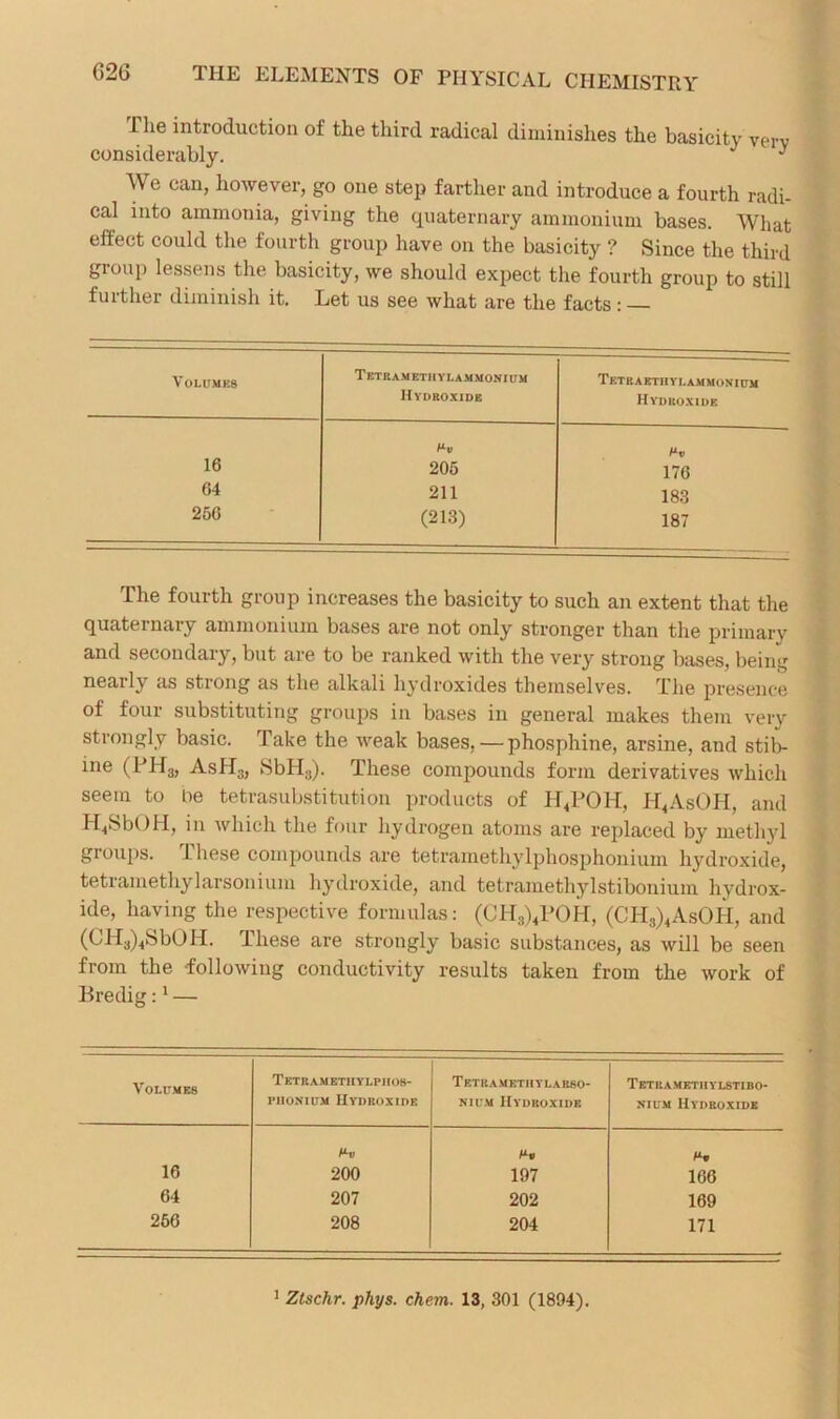 G26 The introduction of the third radical diminishes the basicity verv considerably. J ^ AV e can, however, go one step farther and introduce a fourth radi- cal into ammonia, giving the quaternary ammonium bases. What effect could the fourth group have on the basicity ? Since the third gioup lessens the basicity, we should expect the fourth group to still further diminish it. Let us see what are the facts : — Volumes Tetramethylammonium Hydroxide Tetrabthylammonium Hydroxide 16 Mv 205 176 64 211 183 256 (213) 187 The fourth group increases the basicity to such an extent that the quaternary ammonium bases are not only stronger than the primary and secondary, but are to be ranked with the very strong bases, being nearly as strong as the alkali hydroxides themselves. The presence of four substituting groups in bases in general makes them very strongly basic. Take the weak bases, — phosphine, arsine, and stib- ine (PH3, AsH3, SbH3). These compounds form derivatives which seem to be tetrasubstitution products of H4POH, H4AsOH, and H4SbOH, in which the four hydrogen atoms are replaced by methyl groups. L hese compounds are tetramethylphosphonium hydroxide, tetrametliylarsonium hydroxide, and tetramethylstibonium hydrox- ide, having the respective formulas: (CH3)4POH, (CH3)4AsOH, and (CH3)4SbOH. these are strongly basic substances, as will be seen from the following conductivity results taken from the work of Bredig:1 — Volumes Tetramethylphos- piionium Hydroxide TF.TRAMETitYI.AR80- NiuM Hydroxide Tetrametiiylstibo- nium Hydroxide Mv M» 16 200 197 166 64 207 202 169 256 208 204 171
