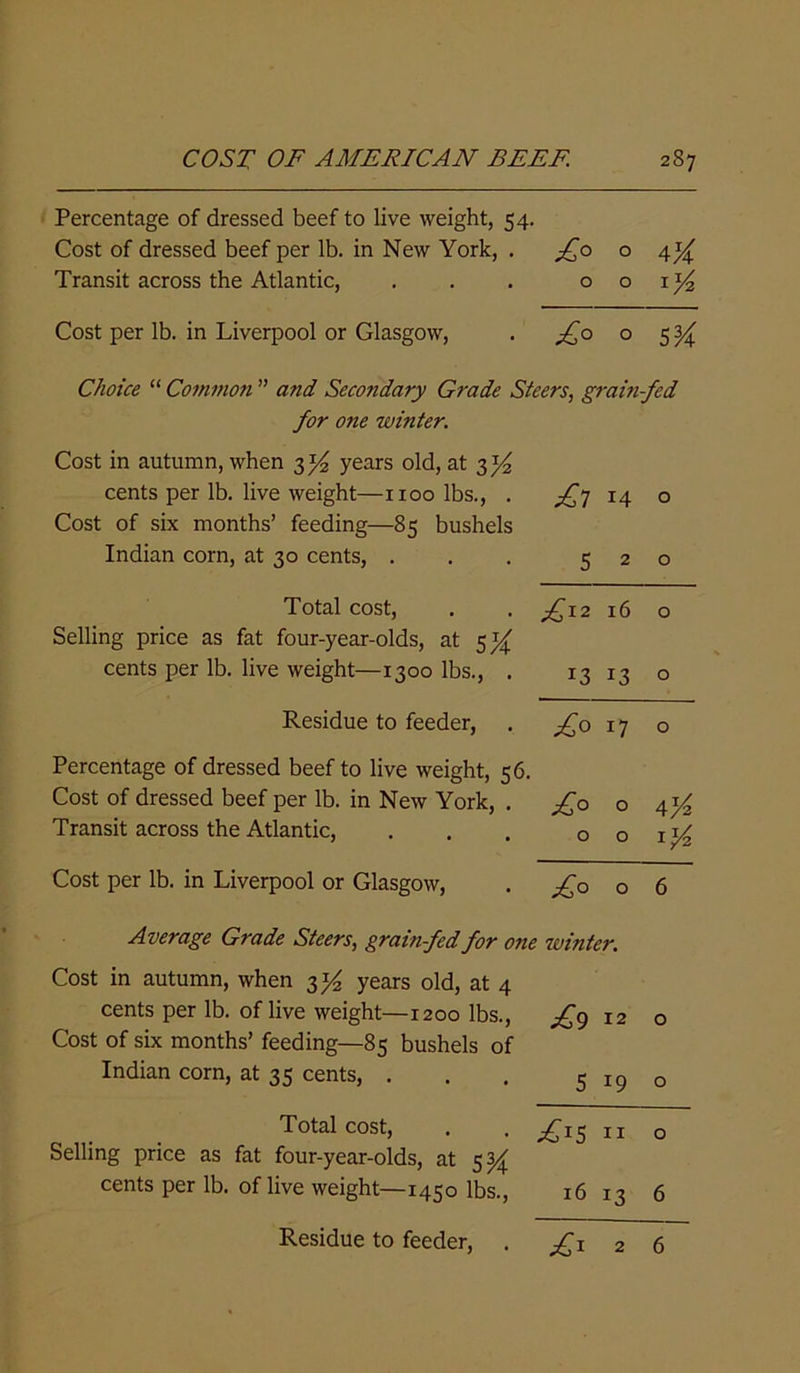 Percentage of dressed beef to live weight, 54. Cost of dressed beef per lb. in New York, . £o o 4^ Transit across the Atlantic, . . . o o \y2 Cost per lb. in Liverpool or Glasgow, . £o o 5 if Choice “ Common ” and Secondary Grade Steers, gram-fed for one winter. Cost in autumn, when 3^ years old, at 3^ cents per lb. live weight—1100 lbs., . ^7 14 o Cost of six months’ feeding—85 bushels Indian corn, at 30 cents, . . . 520 Total cost, 16 0 Selling price as fat four-year-olds, at 5^ cents per lb. live weight—1300 lbs., . 13 13 0 Residue to feeder, £0 17 0 Percentage of dressed beef to live weight, 56. Cost of dressed beef per lb. in New York, . £° 0 Transit across the Atlantic, 0 0 Cost per lb. in Liverpool or Glasgow, £° 0 6 Average Grade Steers, grain-fed for one winter. Cost in autumn, when 3 y2 years old, at 4 cents per lb. of live weight—1200 lbs., £9 r2 0 Cost of six months’ feeding—85 bushels of Indian corn, at 35 cents, . 5 19 0 Total cost, £15 h 0 Selling price as fat four-year-olds, at 5 if cents per lb. of live weight—1450 lbs., 16 13 6