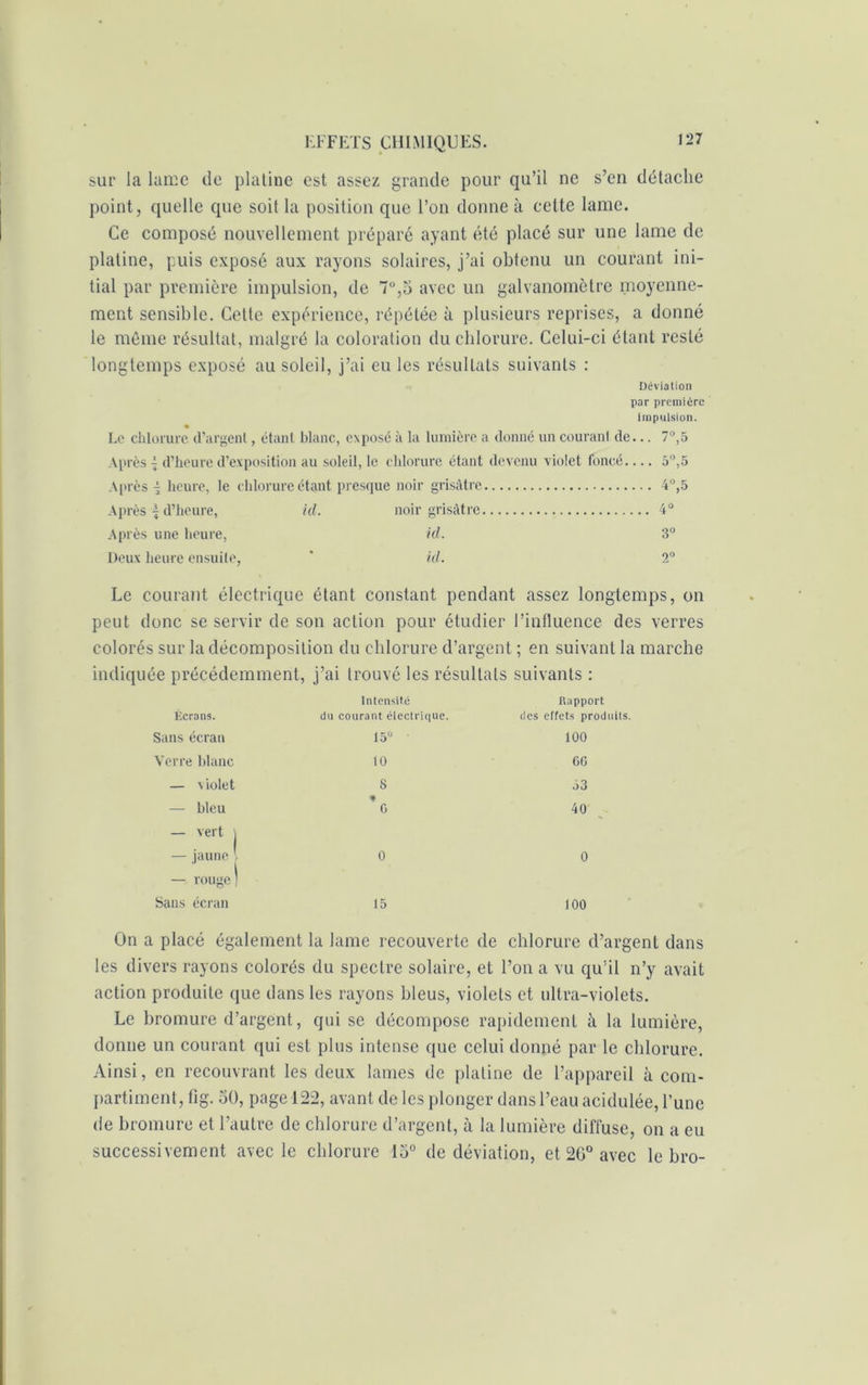 sur la lame de platine est assez grande pour qu’il ne s’en détache point, quelle que soit la position que l’on donne à cette lame. Ce composé nouvellement préparé ayant été placé sur une lame de platine, puis exposé aux rayons solaires, j’ai obtenu un courant ini- tial par première impulsion, de 7°,5 avec un galvanomètre moyenne- ment sensible. Cette expérience, répétée à plusieurs reprises, a donné le même résultat, malgré la coloration du chlorure. Celui-ci étant resté longtemps exposé au soleil, j’ai eu les résultats suivants : Déviation par première impulsion. Le chlorure d’argent, étant blanc, exposé à la lumière a donné un courant de... 7°,5 Après ^ d’heure d’exposition au soleil, le chlorure étant devenu violet foncé.... 5°,5 Après i heure, le chlorure étant presque noir grisâtre 4°,5 Après | d’heure, id. noir grisâtre 4° Après une heure, kl. 3° Deux heure ensuite, * kl. 2° Le courant électrique étant constant pendant assez longtemps, on peut donc se servir de son action pour étudier l’influence des verres colorés sur la décomposition du chlorure d’argent ; en suivant la marche indiquée précédemment, j’ai trouvé les résultats suivants : Écrans. Intensité du courant électrique. Rapport des effets produits. Sans écran 15° 100 Verre blanc 10 GG — violet S 53 — bleu 9 G 40 — vert \ — jaune l 0 0 — rouge] Sans écran 15 100 On a placé également la lame recouverte de chlorure d’argent dans les divers rayons colorés du spectre solaire, et l’on a vu qu’il n’y avait action produite que dans les rayons bleus, violets et ultra-violets. Le bromure d’argent, qui se décompose rapidement à la lumière, donne un courant qui est plus intense que celui donné par le chlorure. Ainsi, en recouvrant les deux lames de platine de l’appareil à com- partiment, fig. 50, page 122, avant de les plonger dans l’eau acidulée, l’une de bromure et l’autre de chlorure d’argent, à la lumière diffuse, on a eu successivement avec le chlorure 15° de déviation, et 26° avec le bro-