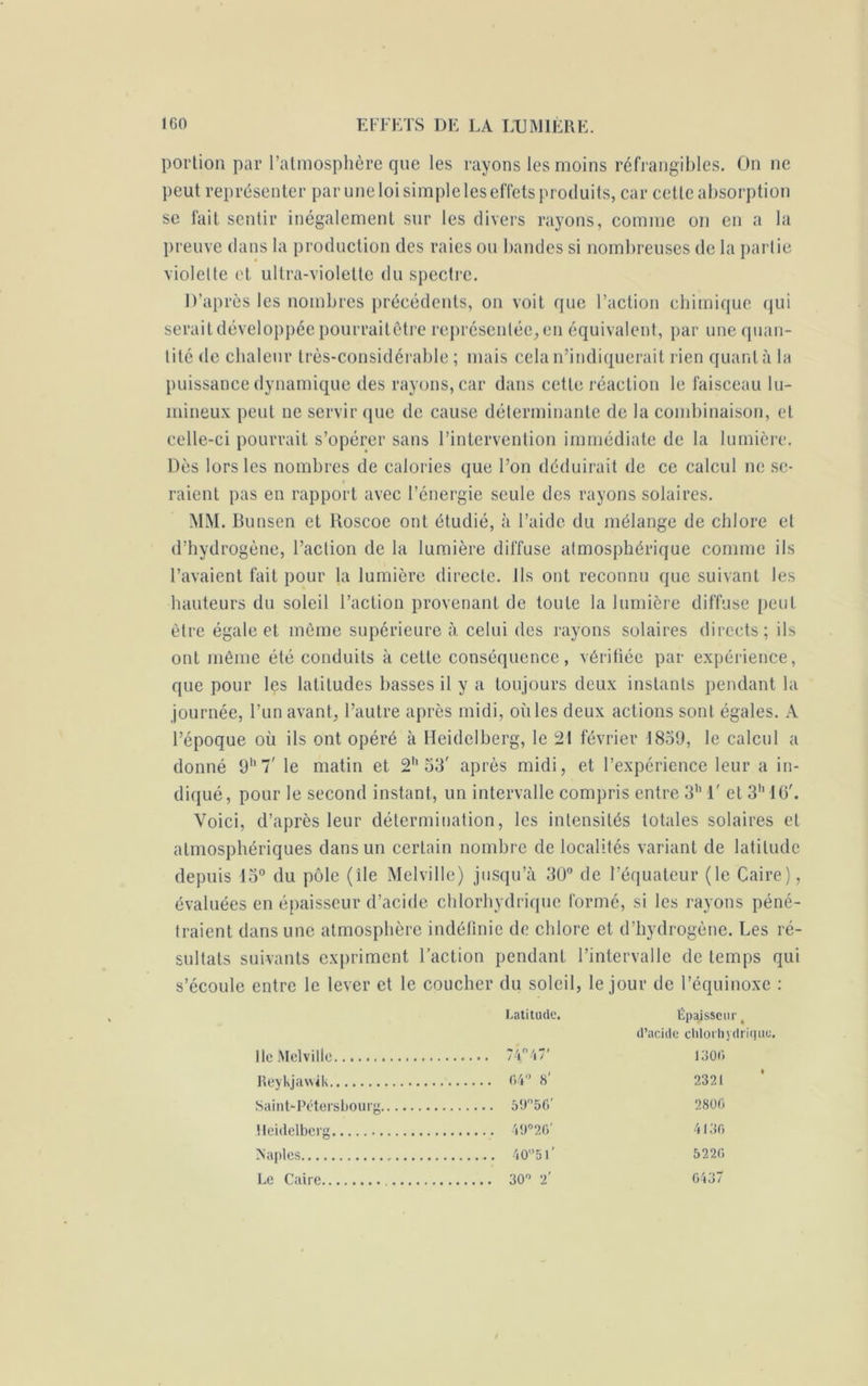 portion par l’atmosphère que les rayons les moins réfrangibles. On ne peut représenter par une loi simple les effets produits, car cette absorption se fait sentir inégalement sur les divers rayons, comme on en a la preuve dans la production des raies ou bandes si nombreuses de la partie violette et ultra-violette du spectre. D’après les nombres précédents, on voit que l’action chimique qui serait développée pourraitôtre représentée, en équivalent, par une quan- tité de chaleur très-considérable ; mais cela n’indiquerait rien quant à la puissance dynamique des rayons, car dans cette réaction le faisceau lu- mineux peut ne servir que de cause déterminante de la combinaison, et celle-ci pourrait s’opérer sans l’intervention immédiate de la lumière. Dès lors les nombres de calories que l’on déduirait de ce calcul ne se- raient pas en rapport avec l’énergie seule des rayons solaires. MM. Bunsen et Roscoe ont étudié, à l’aide du mélange de chlore et d’hydrogène, l’action de la lumière diffuse atmosphérique comme ils l’avaient fait pour la lumière directe. Ils ont reconnu que suivant les hauteurs du soleil l’action provenant de toute la lumière diffuse peut être égale et même supérieure à celui des rayons solaires directs; ils ont même été conduits à cette conséquence, vérifiée par expérience, que pour les latitudes basses il y a toujours deux instants pendant la journée, l’un avant, l’autre après midi, où les deux actions sont égales. A l’époque où ils ont opéré à Heidelberg, le 21 février 1859, le calcul a donné 911 7' le matin et 2h 53' après midi, et l’expérience leur a in- diqué, pour le second instant, un intervalle compris entre 3b 1' et 3b 10'. Voici, d’après leur détermination, les intensités totales solaires et atmosphériques dans un certain nombre de localités variant de latitude depuis 13° du pôle (île Melville) jusqu’à 30° de l’équateur (le Caire), évaluées en épaisseur d’acide chlorhydrique formé, si les rayons péné- traient dans une atmosphère indéfinie de chlore et d’hydrogène. Les ré- sultats suivants expriment l’action pendant l’intervalle de temps qui s’écoule entre le lever et le coucher du soleil, le jour de l’équinoxe : Latitude. épaisseur t d’acide chlorhydrique. tic Melville 1300 Reykjawik 04° 8' 2321 Saint-Pétersbourg 5Î)°5(V 280(1 Heidelberg 49°2C’ 4130 Naples 5220 Le Caire 0437 /