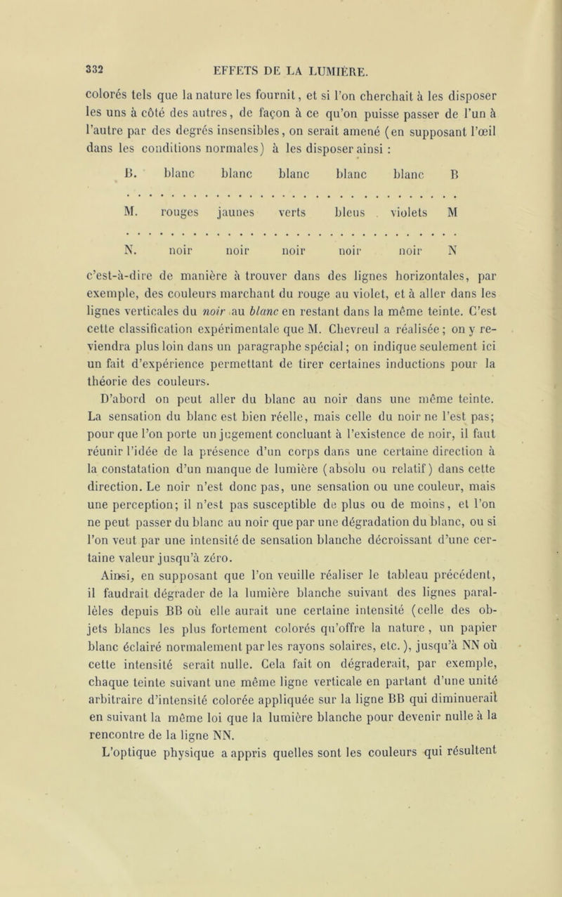 colorés tels que la nature les fournil, et si l’on cherchait à les disposer les uns à côté des autres, de façon à ce qu’on puisse passer de l’un à l’autre par des degrés insensibles, on serait amené (en supposant l’œil dans les conditions normales) à les disposer ainsi : B. blanc blanc blanc blanc blanc B M. rouges jaunes verts bleus . violets M N. noir noir noir noir noir N c’est-à-dire de manière à trouver dans des lignes horizontales, par exemple, des couleurs marchant du rouge au violet, et à aller dans les lignes verticales du noir au blanc en restant dans la même teinte. C’est cette classification expérimentale que M. Chevreul a réalisée; on y re- viendra plus loin dans un paragraphe spécial ; on indique seulement ici un fait d’expérience permettant de tirer certaines inductions pour la théorie des couleurs. D’abord on peut aller du blanc au noir dans une même teinte. La sensation du blanc est bien réelle, mais celle du noir ne l’est pas; pour que l’on porte un jugement concluant à l’existence de noir, il faut réunir l’idée de la présence d’un corps dans une certaine direction à la constatation d’un manque de lumière (absolu ou relatif) dans cette direction. Le noir n’est donc pas, une sensation ou une couleur, mais une perception; il n’est pas susceptible de plus ou de moins, et l’on ne peut passer du blanc au noir que par une dégradation du blanc, ou si l’on veut par une intensité de sensation blanche décroissant d’une cer- taine valeur jusqu’à zéro. Ainsi, en supposant que l’on veuille réaliser le tableau précédent, il faudrait dégrader de la lumière blanche suivant des lignes paral- lèles depuis BB où elle aurait une certaine intensité (celle des ob- jets blancs les plus fortement colorés qu’offre la nature , un papier blanc éclairé normalement par les rayons solaires, etc.), jusqu’à NN où cette intensité serait nulle. Cela fait on dégraderait, par exemple, chaque teinte suivant une même ligne verticale en partant d’une unité arbitraire d’intensité colorée appliquée sur la ligne BB qui diminuerai!, en suivant la même loi que la lumière blanche pour devenir nulle à la rencontre de la ligne NN. L’optique physique a appris quelles sont les couleurs qui résultent