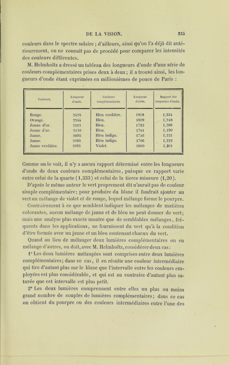 couleurs clans le spectre solaire ; d’ailleurs, ainsi qu’on l’a déjà dit anté- rieurement, on ne connaît pas de procédé pour comparer les intensités des couleurs différentes. M. Helmholtz a dressé un tableau des longueurs d’onde d’une série de couleurs complémentaires prises deux à deux; il a trouvé ainsi, les lon- gueurs d’onde étant exprimées en millionièmes de pouce de Paris : Couleurs. Longueur d'onde. Couleurs complémentaires. Longueur d’onde. Rapport des longueurs d’onde. Rouge. 2425 Bleu verdâtre. 1818 1,334 Orangé. 2244 Bleu. 1809 1,240 Jaune d’or. 2162 Bleu. 1793 1,206 Jaune d’or. 2120 Bleu. 1781 1,190 Jaune. 2095 Bleu indigo. 1716 1,221 Jaune. 2085 Bleu indigo. 1706 1,222 Jaune verdâtre. 1 2082 Violet. 1600 1,301 Comme on le voit, il n’y a aucun rapport déterminé entre les longueurs d’onde de deux couleurs complémentaires, puisque ce rapport varie entre celui de la quarte (1,333) et celui de la tierce mineure (1,20). D’après le même auteur le vert proprement dit n’aurait pas de couleur simple complémentaire; pour produire du blanc il faudrait ajouter au vert un mélange de violet et de rouge, lequel mélange forme le pourpre. Contrairement à ce que semblent indiquer les mélanges de matières colorantes, aucun mélange de jaune et de bleu ne peut donner de vert; mais une analyse plus exacte montre que de semblables mélanges, fré- quents dans les applications, ne fournissent du vert qu’à la condition d’être formés avec un jaune et un bleu contenant chacun du vert. Quand au lieu de mélanger deux lumières complémentaires on en mélange d’autres, on doit, avec M. Helmholtz, considérer deux cas: 4° Les deux lumières mélangées sont comprises entre deux lumières complémentaires; dans ce cas, il en résulte une couleur intermédiaire qui tire d’autant plus sur le blanc que l’intervalle entre les couleurs em- ployées est plus considérable, et qui est au contraire d’autant plus sa- turée que cet intervalle est plus petit. 2° Les deux lumières comprennent entre elles un plus ou moins grand nombre de couples de lumières complémentaires; dans ce cas on obtient du pourpre ou des couleurs intermédiaires entre l’une des