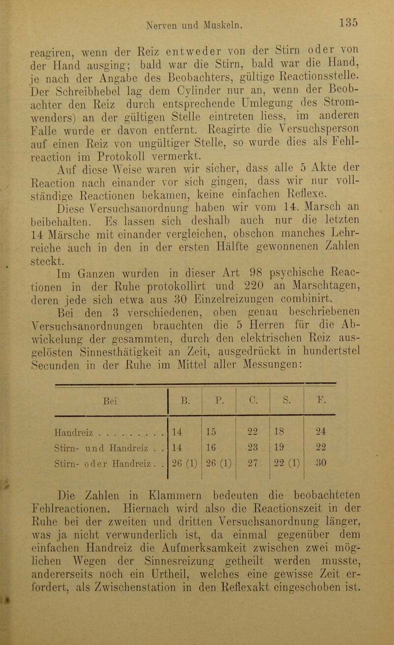 reagiren, wenn der Reiz entweder von der Stirn oder von der Iland ausging; bald war die Stirn, bald war die Hand, je nach der Angabe des Beobachters, gültige Reactionsstelle. Der Schreibhebel lag dem Cylinder nur an, wenn der Beob- achter den Reiz durch entsprechende Umlegung des Strom- wenders) an der gültigen Stelle eintreten liess, im anderen Falle wurde er davon entfernt. Reagirte die Versuchsperson auf einen Reiz von ungültiger Stelle, so wurde dies als Fehl- reaction im Protokoll vermerkt. Auf diese Weise waren wir sicher, dass alle 5 Akte der Reaction nach einander vor sich gingen, dass wir nur voll- ständige Reactionen bekamen, keine einfachen Reflexe. Diese Versuchsanordnung haben wir vom 14. Marsch an beibehalten. Es lassen sich deshalb auch nur die letzten 14 Märsche mit einander vergleichen, obschon manches Lehr- reiche auch in den in der ersten Hälfte gewonnenen Zahlen steckt. Im Ganzen wurden in dieser Art 98 psychische Reac- tionen in der Ruhe protokollirt und 220 an Marschtagen, deren jede sich etwa aus 30 Einzelreizungen combinirt. Bei den 3 verschiedenen, oben genau beschriebenen Versuchsanordnungen brauchten die 5 Herren lür die Ab- wickelung der gesammten, durch den elektrischen Reiz aus- gelösten Sinnesthätigkeit an Zeit, ausgedrückt in hundertstel Secunden in der Ruhe im Mittel aller Messungen: Bei B. P. c. S. F. Handreiz 14 15 22 18 24 Stirn- und Handreiz . . 14 16 23 19 22 Stirn- oder Handreiz. . 26 (1) 26 (1) 27 22 (1) 30 Die Zahlen in Klammern bedeuten die beobachteten Fehlreactionen. Hiernach wird also die Reactionszeit in der Ruhe bei der zweiten und dritten Versuchsanordnung länger, was ja nicht verwunderlich ist, da einmal gegenüber dem einfachen Handreiz die Aufmerksamkeit zwischen zwei mög- lichen Wegen der Sinnesreizung getheilt werden musste, andererseits noch ein Urtheil, welches eine gewisse Zeit er- fordert, als Zwischenstation in den Reflexakt eingeschoben ist.