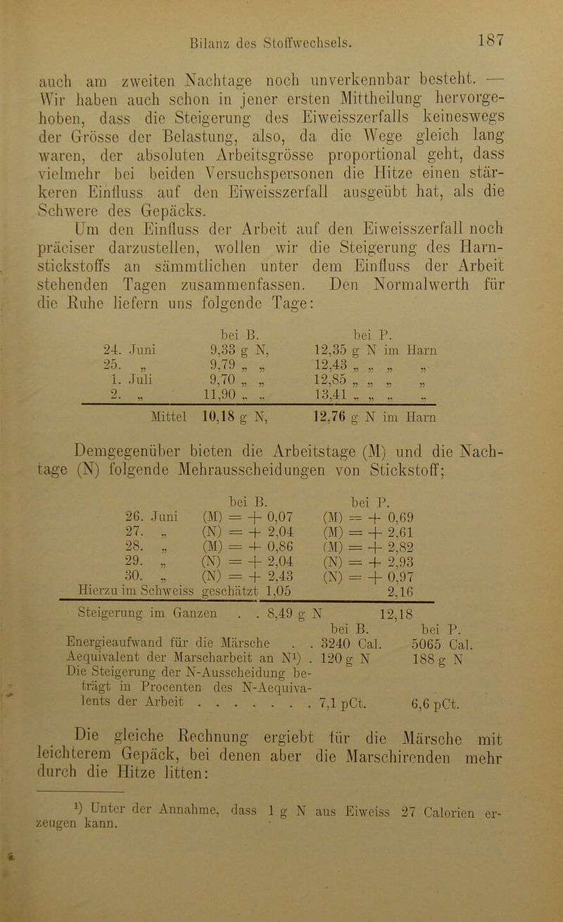 auch am zweiten Nachtage noch unverkennbar besteht. — Wir haben auch schon in jener ersten Mittheilung hervorge- hoben, dass die Steigerung des Eiweisszerfalls keineswegs der Grösse der Belastung, also, da die Wege gleich lang waren, der absoluten Arbeitsgrösse proportional geht, dass vielmehr bei beiden Versuchspersonen die Hitze einen stär- keren Einfluss auf den Eiweisszerfall ausgeübt hat, als die Schwere des Gepäcks. Um den Einfluss der Arbeit auf den Eiweisszerfall noch präciser darzustellen, wollen wir die Steigerung des Harn- stickstoffs an sämmtlichen unter dem Einfluss der Arbeit stehenden Tagen zusammenfassen. Den Normalwerth für die Ruhe liefern uns folgende Tage: bei B. 24. Juni 9,33 g N, 25. „ 9,^9 „ „ 1. Juli 9,70 „ „ 2. „ 11,90 „ „ Mittel 10,18 g N, bei P. 12,35 g N im Harn 12,43 „ 12,85 „ 13,41 „ 12,76 g N im Harn 33 33 33 33 5^ r 33 ' 33 Demgegenüber bieten die Arbeitstage (M) und die Nach- tage (N) folgende Mehrausscheidungen von Stickstoff; bei B. 26. Juni (M) = + 0,07 27. „ (N) = -ff 2,04 28. „ (M) = 4- 0,86 29. ,, (N) = + 2,04 30. „ (N) = 4- 2,43 Hierzu im Sclrweiss geschätzt 1,05 bei P. (M) = 4- 0,69 (M) = 4- 2,61 (M) = + 2,82 (N) = 4- 2,93 (N) = + 0,97 2,16 Steigerung im Ganzen . . 8,49 g N 12,18 bei B. bei P. Energieaufwand für die Märsche . . 3240 Cal. 5065 Cal Aequivalent der Marscharbeit an N1) . 120 g N 188 g N Die Steigerung der N-Ausscheidung be- trägt in Procenten des N-Aequiva- lents der Arbeit 7,1 pCt. 6,6 pCt. Die gleiche Rechnung ergiebt für die Märsche mit leichterem Gepäck, bei denen aber die Marschirenden mehr durch die Hitze litten: 4 Unter der Annahme, dass 1 g N aus Eiweiss 27 Calorien er- zeugen kann.