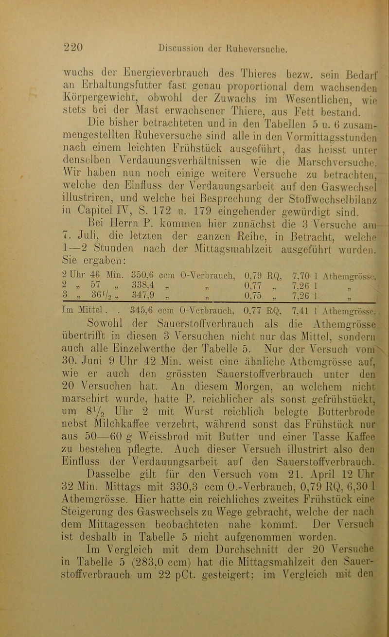 wuchs der Energieverbrauch des Thieres bezw. sein Bedarf an Erhaltungsfutter fast genau proportional dein wachsenden Körpergewicht, obwohl der Zuwachs im Wesentlichen, wie stets bei der Mast erwachsener Thiere, aus Fett bestand. Die bisher betrachteten und in den Tabellen 5 u. 6 zusam- mengestellten Ruheversuehe sind alle in den Vormittagsstunden nach einem leichten Frühstück ausgeführt, das heisst unter denselben Verdauungsverhältnissen wie die Marschversuche. Wir haben nun noch einige weitere Versuche zu betrachten, welche den Einfluss der Verdauungsarbeit auf den Gaswechsel illustriren, und welche bei Besprechung der Stoffwechselbilanz in Capitel IV, S. 172 u. 179 eingehender gewürdigt sind. Bei Herrn P. kommen hier zunächst die 3 Versuche am 7. Juli, die letzten der ganzen Reihe, in Betracht, welche 1—'2 Stunden nach der Mittagsmahlzeit ausgeführt wurden. Sie ergaben: 2 Ulir 46 Min. 350,6 ccm 0-Verbrauch, 0,79 RQ, 7,70 1 Athemgrösse. 2 „ 57 „ 338,4 „ „ 0,77 „ 7.26 1 3 „ 361/2 „ 347,9 „ „ 0,75 „ 7,26 1 Im Mittel. . 345,6 ccm 0-Verbraucli, 0,77 RQ, 7,41 1 Athemgrösse. Sowohl der Sauerstoff verbrauch als die Athemgrösse übertrifft in diesen 3 Versuchen nicht nur das Mittel, sondern auch alle Einzelwerthe der Tabelle 5. Nur der Versuch vom 30. Juni 9 Uhr 42 Min. weist eine ähnliche Athemgrösse auf, ö wie er auch den grössten Sauerstoffverbrauch unter den 20 Versuchen hat. An diesem Morgen, an welchem nicht marschirt wurde, hatte P. reichlicher als sonst gcfrühstüekt, um BYo Uhr 2 mit Wurst reichlich belegte Butterbrode nebst Milchkaffee verzehrt, während sonst das Frühstück nur aus 50—60 g Weissbrod mit Butter und einer Tasse Kaffee zu bestehen pflegte. Auch dieser Versuch illustrirt also den Einfluss der Verdauungsarbeit auf den Sauerstoffverbrauch. Dasselbe gilt für den Versuch vom 21. April 12 Uhr 32 Min. Mittags mit 330,3 ccm 0.-Verbrauch, 0,79 RQ, 6,30 1 Athemgrösse. Hier hatte ein reichliches zweites Frühstück eine Steigerung des Gaswechsels zu Wege gebracht, welche der nach dem Mittagessen beobachteten nahe kommt. Der Versuch ist deshalb in Tabelle 5 nicht aufgenommen worden. Im Vergleich mit dem Durchschnitt der 20 Versuche in Tabelle 5 (283,0 ccm) hat die Mittagsmahlzeit den Sauer- stoffverbrauch um 22 pCt. gesteigert: im Vergleich mit den