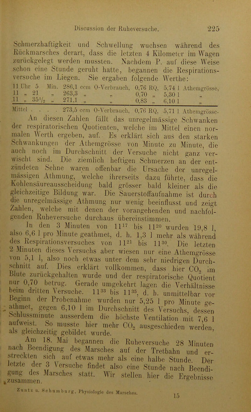 Schmerzhaftigkeit und Schwellung wuchsen während des Rückmarsches derart, dass die letzten 4 Kilometer im Wagen zurückgelegt werden mussten. Nachdem P. auf diese Weise schon eine Stunde geruht hatte, begannen die Respirations- versuche im Liegen. Sie ergaben folgende Werthe: 11.Uhr 5 Min. 2S6,1 ccm O-Verbrauch, 0,76 RQ 5,74 l Athemgrösse, 11 » 21 „ 263,3 „ „ 0,70 „ 5>0 1 11 » 3°V2 * 271,1 „ „ 0,83 ,, 6,10 1 Mittel 273,5 ccm O-Verbrauch, 0,76 RQ, 5,71 1 Athemgrösse- An diesen Zahlen fällt das unregelmässige Schwanken der respiratorischen Quotienten, welche im Mittel einen nor- malen Werth ergeben, auf. Es erklärt sich aus den starken Schwankungen der Athemgrösse von Minute zu Minute, die auch noch im Durchschnitt der Versuche nicht ganz ’ver- wischt sind. Die ziemlich heftigen Schmerzen an der ent- zündeten Sehne waren offenbar die Ursache der unregel- mässigen Athmung, welche ihrerseits dazu führte, dass die Kohlensäureausscheidung bald grösser bald kleiner als die gleichzeitige Bildung war. Die Sauerstoffaufnahme ist durch die unregelmässige Athmung nur wenig beeinflusst und zeigt Zahlen, welche mit denen der vorangehenden und nachfol- genden Ruheversuche durchaus übereinstimmen. ln den 3 Minuten von ll17 bis ll20 wurden 19,8 1 also 6,6 1 pro Minute geathmet, d. h. 1,3 1 mehr als während des Respirationsversuches von ]12] bis ll30. Die letzten 2 Minuten dieses Versuchs aber wiesen nur eine Athemgrösse von 5,1 1, also noch etwas unter dem sehr niedrigen Durch- schnitt auf. Dies erklärt vollkommen, dass hier C0o im Blute zurückgehalten wurde und der respiratorische Quotient nur 0 70 betrug. Gerade umgekehrt Jagen die Verhältnisse beim dritten Versuche, ll33 bis ll3*, d. b. unmittelbar vor -beginn der Probenahme wurden nur 5,25 1 pro Minute o-e- athmet, gegen 6,10 1 im Durchschnitt des Versuchs, dessen öchiussmmute ausserdem die höchste Ventilation mit 7 6 1 aut weist. So musste hier mehr C02 ausgeschieden werden als gleichzeitig gebildet wurde. Am 18. Mai begannen die Ruheversuche 28 Minuten nach Beendigung des Marsches auf der Tretbahn und er- streckten sich auf etwas mehr als eine halbe Stunde. Der letzte der 3 Versuche findet also eine Stunde nach Becndi- Snmtn Wr stellen hier die Ergebnisse Zuntz u. Sclium barg, Physiologie des Marsches. 15