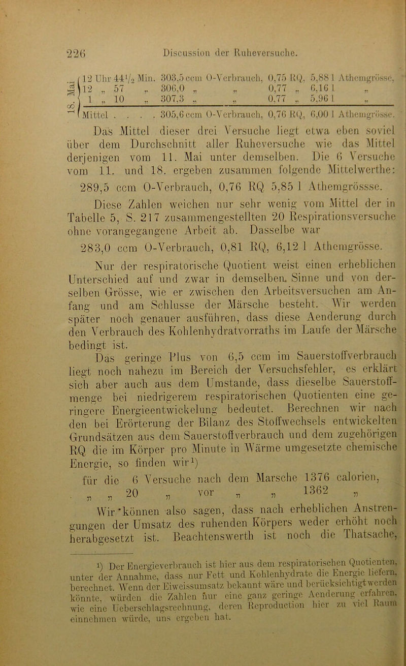 ! 12 Uhr 44V« Min. 303,5 ccm O-Verbrauch. 0,75 RQ. 5,88 1 Athemgrösse, 12 „ 57 ' ,. 306,0 ,. „ 0,77 .. 6,16 I 1 „ 10 ,. 307.3 „ „ 0,77 „ 5,96 1 — Mittel .... 305,6 ccm O-Yerbrauch, 0,76 RQ, 6,001 Athemgrösse. Das Mittel dieser drei Versuche liegt etwa eben soviel über dem Durchschnitt aller Ruheversuclie wie das Mittel derjenigen vom 11. Mai unter demselben. Die 6 Versuche vom 11. und 18. ergeben zusammen folgende Mittelwerthe: 289,5 ccm O-Verbrauch, 0,76 RQ 5,85 1 Athemgrössse. Diese Zahlen weichen nur sehr wenig vom Mittel der in Tabelle 5, S. 217 zusammengestellten 20 Respirationsversuche ohne vorangegangene Arbeit ab. Dasselbe war 283,0 ccm O-Verbrauch, 0,81 RQ, 6,12 1 Athemgrösse. Nur der respiratorische Quotient weist einen erheblichen Unterschied auf und zwar in demselben, Sinne und von der- selben Grösse, wie er zwischen den Arbeitsversuchen am An- fang und am Schlüsse der Märsche besteht. Wir werden später noch genauer ausführen, dass diese Aenderung durch den Verbrauch des Kohlenhydratvorraths im Laufe der Märsche bedingt ist. Das geringe Plus von 6,5 ccm im Sauerstoffverbrauch liegt noch nahezu im Bereich der Versuchsfehler, es erklärt sich aber auch aus dem Umstande, dass dieselbe Sauerstoff- menge bei niedrigerem respiratorischen Quotienten eine ge- ringere Energieentwickelung bedeutet. Berechnen wir nach den bei Erörterung der Bilanz des Stoffwechsels entwickelten Grundsätzen aus dem Sauerstoff verbrauch und dem zugehörigen RQ die im Körper pro Minute in Wärme umgesetzte chemische Energie, so finden wir1) für die 6 Versuche nach dem Marsche 1376 calorien, „ „ 20 „ vor „ „ 1362 „ Wir‘können also sagen, dass nach erheblichen Anstren- gungen der Umsatz des ruhenden Körpers weder erhöht noch herabgesetzt ist. Beachtenswerth ist noch die Thatsache, i) £)er Energieverbrauch ist liier aus dem respiratorischen Quotienten, unter der Annahme, dass nur Fett und Kohlenhydrate die Energie liefern, berechnet. Wenn der Eiweissumsatz bekannt wäre und berücksichtigt* cidui könnte, würden die Zahlen nur eine ganz geringe Aenderung erfahren, wie eine Ucberschlagsreclmung, deren Reproduction hier zu viel Kaum einnchmcn würde, uns ergeben hat.