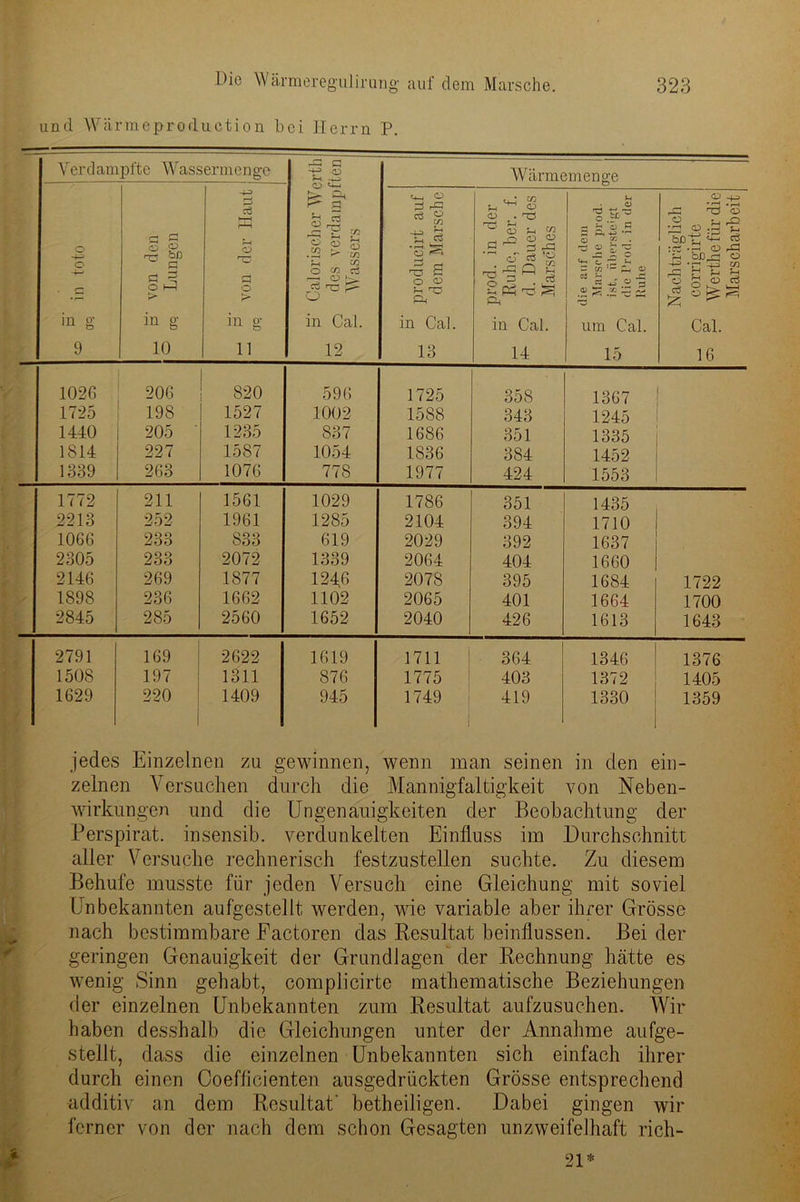 und Wärmeprorluetion bei Herrn P. Verdampfte Wassermenge 5' Calorischer Werth U o des verdampften 03 ITT r- Wassers Wärmemenge - O i—1 in g 9 Ö Ö 8 £> r— OB ö O 1—1 > in g 10 -4-3 r*—i Jh O ro d o in g 11 p producirt auf 05 p dem Marsche t , l ez} O . i-Ö ^ ^ OT O CD « <D Ci ’O ■S^Q § in Cal. 14 Sh rA ^ vr. '-J ° •- rn jH C 3 « • s 5 c*~> o JT- *~| - w •- o S « ü ’S .2 S .£ 8 k um Cal. 15 Nachträglich _ o corrigirte p Werthefürdie Marscharbeit 102G 206 820 596 1725 358 1367 1725 198 1527 1002 1588 343 1245 1440 205 1235 837 1686 351 1335 1814 227 1587 1054 1836 384 1452 1339 263 1076 778 1977 424 1553 1772 211 1561 1029 1786 351 1435 2213 252 1961 1285 2104 394 1710 1066 233 833 619 2029 392 1637 2305 233 2072 1339 2064 404 1660 2146 269 1877 1246 2078 395 1684 1722 1898 236 1662 1102 2065 401 1664 1700 2845 285 2560 1652 2040 426 1613 1643 2791 169 2622 1619 1711 j 364 1346 1376 1508 197 1311 876 1775 403 1372 1405 1629 220 1409 945 1749 1 419 1330 1359 jedes Einzelnen zu gewinnen, wenn man seinen in den ein- zelnen Versuchen durch die Mannigfaltigkeit von Neben- wirkungen und die Ungenauigkeiten der Beobachtung der Perspirat. insensib. verdunkelten Einfluss im Durchschnitt aller Versuche rechnerisch festzustellen suchte. Zu diesem Behufe musste für jeden Versuch eine Gleichung mit soviel Unbekannten aufgestellt werden, wrie variable aber ihrer Grösse nach bestimmbare Factoren das Resultat beinflussen. Bei der geringen Genauigkeit der Grundlagen der Rechnung hätte es wenig Sinn gehabt, complicirte mathematische Beziehungen der einzelnen Unbekannten zum Resultat aufzusuchen. Wir haben desshalb die Gleichungen unter der Annahme aufge- stellt, dass die einzelnen Unbekannten sich einfach ihrer durch einen Coefficienten ausgedrückten Grösse entsprechend additiv an dem Resultat' betheiligen. Dabei gingen wir ferner von der nach dem schon Gesagten unzweifelhaft rich- 21*