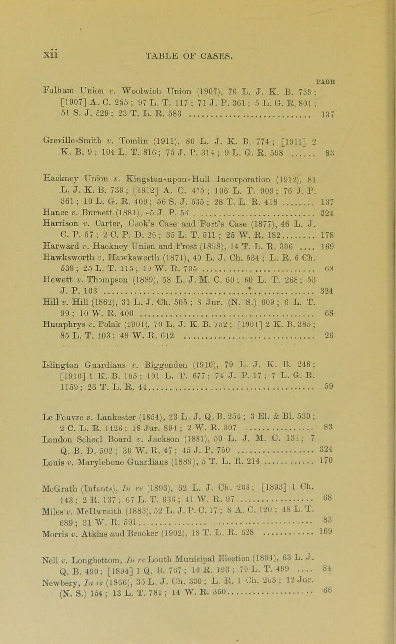 PAGE Fulham Union r. Woolwich Union (1907), 76 L. J. K. B. 739; [1907] A. C. 255 ; 97 L. T. 117 : 71 -T. P. 361 ; 5 L. G. R. 801 ; 51 S. J. 529; 23 T. L. R. 583 137 Greville-Smith v. Tomlin (1911), 80 L. J. K. B. 774; [1911] 2 K. B. 9 ; 104 L. T. 816; 75 J. P. 314; 9 L. G. R. 598 83 Hackney Union v. Kingatou-upon-Hull Incorporation (1912), 81 L. J. K. B. 739; [1912] A. 0. 475; 106 L. T. 909; 76 J. P. 361 ; 10 L. G. R. 409 ; 56 S. J. 536 ; 28 T. L. R. 418 137 Hance v. Burnett (1881), 45 J. P. 54 324 Harrison v. Carter, Cook’s Case and Pori’s Case (1877), 46 L. J. C. P. 67 ; 2 C. P. D. 26 ; 35 L. T. 611 ; 25 W. R. 182 178 Harwaxd v. Hackney Union and Frost (1858), 14 T. L. R. 306 .... 169 Hawksworth v. Hawksworth (1871), 40 L. J. Ch. 634 ; L. R. 6 Ch. 539 ; 25 L. T. 115 ; 19 W. R. 735 68 Hewett V. Thompson (1889), 58 L. J. M. C. 00 ; 60 L. T. 268 ; 53 J. P. 103 ’. 324 Hill V. Hill (1862), 31 L. J. Ch. 505 ; 8 Jur. (N. S.) 609 ; 6 L. T. 99 ; 10 W. R. 400 68 Humphrys v. Polak (1901), 70 L. J. K. B. 762 ; [1901] 2 K. B. 385; 85 L, T. 103; 49 W. R. 612 26 Islington Guardians r. Biggenden (1910), 79 L. J. K. B. 246; [1910] 1 K. B. 105 ; 101 L. T. 677 ; 74 J. P. 17 ; 7 L. G. R. 1159 ; 26 T. L. R. 44 59 Le Feuvre v. Lankcster (1854), 23 L. J. Q. B. 254 ; 3 El. & Bl. 530 ; 2 C. L. R. 1426 ; 18 Jur. 894 ; 2 W. R. 307 83 London School Board «>. .lackson (1881), 50 L. J. M. C. 131; 7 Q. B. D. 502 ; 30 W. R. 47 ; 45 J. P. 750 324 Louis V. Marylebone Guardians (1889), 5 T. L. R. 214 , 1/0 McGrath (Infants), Li rc (1893), 02 L. J. Ch. 208; [1893] 1 Ch. 143; 2 R. 137 ; 07 L. T. 636 ; 41 W. R. 97 68 Miles V. Mcllwraith (1883), 52 L. J. P. C. 17 ; 8 A. C. 120 ; 48 L, T. 689 ; 31 W. R. 591 63 Morris v. Atkins andBrookcr (1902), 18 T. L. R. 628 169 Nell V. Lougbottom, In vc Louth Municipal Election (1891), 63 L. J. Q. B. 490 ; [1894] 1 U- B- 767 ; 10 R. 193 ; 70 L. T. 499 84 Newbery, Iji rc (1860), 35 L. J. Ch. 330 ; L. R. 1 Ch. 263 ; 12 Jur.