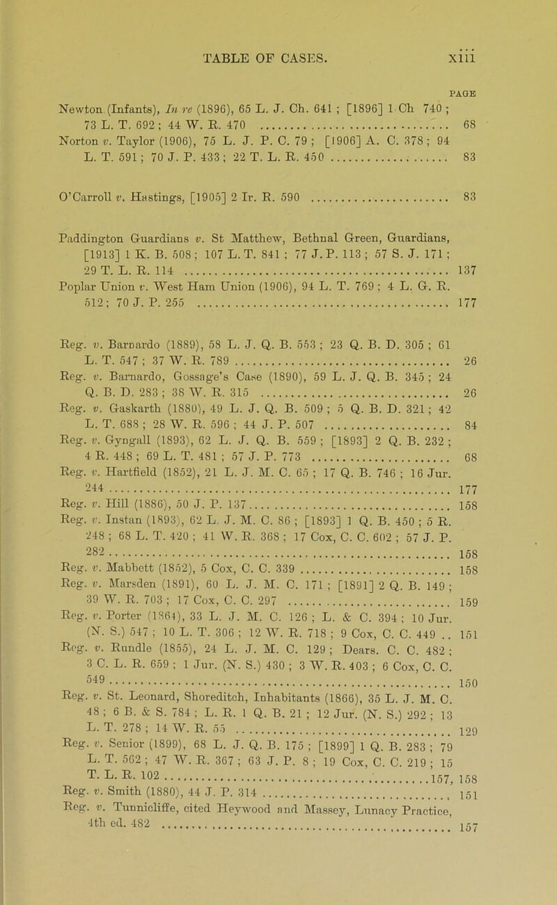 PAGE Newton (Infants), In re (1S96), 65 L. J. Ch. 641 ; [1896] 1 Ch 740 ; 73 L. T. 692 : 44 W. R. 470 68 Norton v. Taylor (1906), 75 L. J. P. C. 79 ; [1906] A. C. 378; 94 L. T. 591; 70 J. P. 433 : 22 T. L. R. 450 83 O’Carroll r. Hastings, [1905] 2 Ir. R. 590 83 Paddington Guardians v. St Matthew, Bethnal Green, Guardians, [1913] 1 K. B. 508; 107 L. T. 841 ; 77 J.P. 113; 57 S. J. 171 ; 29 T. L. R. 114 137 Poplar Union f. West Ham Union (1906), 94 L. T. 769 ; 4 L. G. R. 512; 70 J. P. 255 177 Reg. V. Baroardo (1889), 58 L. J. Q. B. 553 ; 23 Q. B. D. 305 ; 61 L. T. 517 ; 37 W. R. 789 26 Reg. V. Barnardo, Gossage’s Ca.se (1890), 59 L. J. Q. B. 345; 24 Q. B. D. 283 ; 38 W. R. 315 26 Reg. V. Gaskarth (1880), 49 L. J. Q. B. 509 ; 5 Q. B. D. 321; 42 L. T. 688 ; 28 W. R. 596 ; 44 J. P. 507 84 Reg. V. Gyngall (1893), 62 L. J. Q. B. 559 ; [1893] 2 Q. B. 232 ; 4 R. 448 ; 69 L. T. 481 ; 67 J. P. 773 68 Reg. V. Hartfield (1852), 21 L. J. M. C. 65 ; 17 Q. B. 746 ; 16 Jur. 214 177 Reg. V. Hill (1886), 50 J. P. 137 158 Reg. V. Instan (1893), 62 L. J. M. C. 86 ; [1893] 1 Q. B. 450 ; 5 R. 248 ; 68 L. T. 420 ; 41 W. R. 368 ; 17 Cox, C. C. 602 ; 57 J. P. 282 158 Reg. f. Mabhott (1852), 5 Cox, C. C. 339 158 Reg. V. Marsden (1891), 60 L. J. M. 0. 171 ; [1891] 2 Q. B. 149; 39 W. R. 703 ; 17 Cox, C. C. 297 159 Reg. r. Porter (1864), 33 L. J. M. C. 126 ; L. & C. 394 ; 10 Jur. (N. S.) 547 ; 10 L. T. 306 ; 12 W. R. 718 ; 9 Cox, C. C. 449 .. 151 Reg. V. Rundlo (1855), 24 L. J. M. C. 129 ; Dears. C. C. 482 ; 3 C. L. R. 659 : 1 Jur. (N. S.) 430 ; 3 W. R. 403 ; 6 Cox, C. C. 150 Reg. V. St. Leonard, Shoreditch, Inhabitants (1866), 35 L. J. M. C. 48 ; 6 B. & S. 784 ; L. R. 1 Q. B. 21 ; 12 Jur. (N. S.) 292 ; 13 L. T. 278 ; 14 W. R. 55 129 Reg. V. Senior (1899), 68 L. J. Q. B. 175 ; [1899] 1 Q. B. 283 ; 79 L. T. 562 ; 47 W. R. 367 ; 63 J. P. 8 ; 19 Cox, C. C. 219 ; 15 T. L. R. 102 157^ 158 Reg. V. Smith (1880), 44 J. P. 314 151 Reg. V. Tuuniclitle, cited Pleywood and Massey, Lunacy Practice, ‘Itli G(l. *i82 lo7