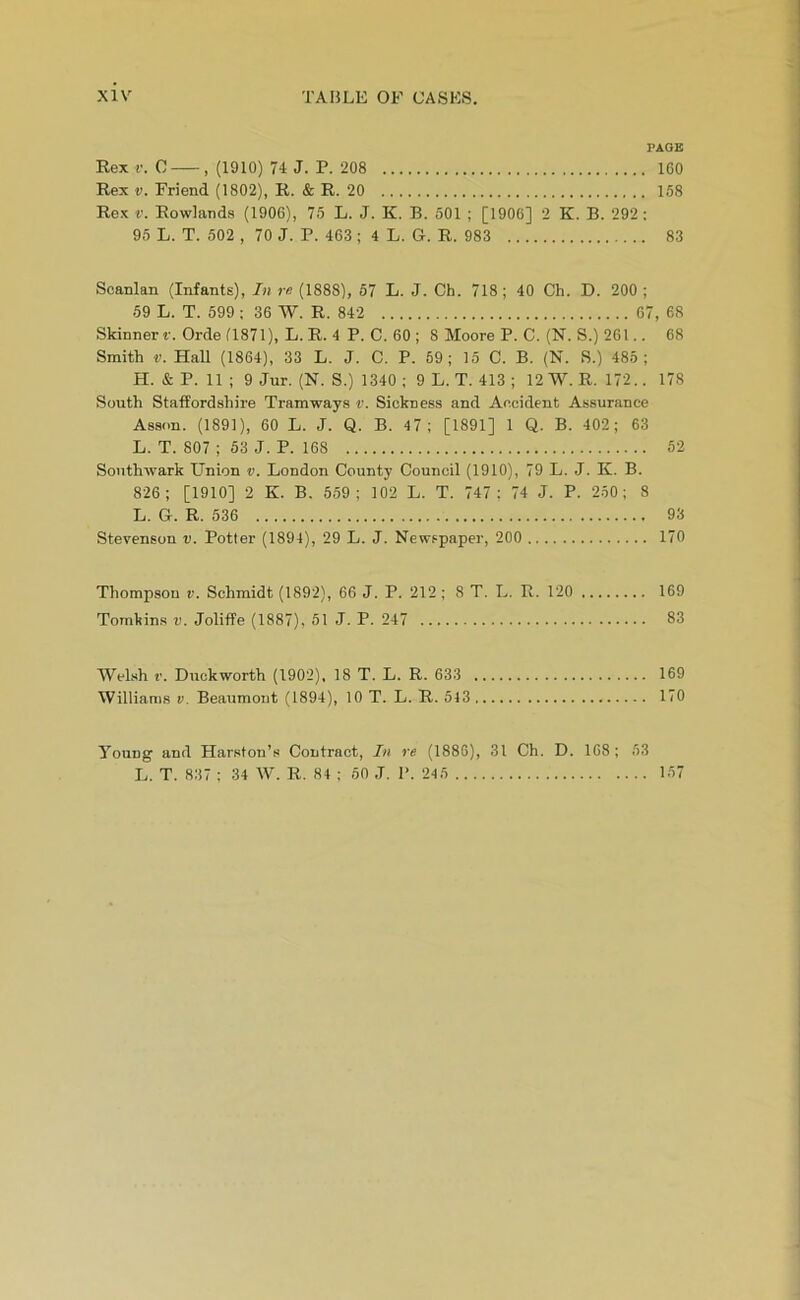 PAGE Rex r. 0 , (1910) 74 J. P. 208 160 Rex V. Friend (1802), R. & R. 20 158 Rex f. Rowlands (1906), 75 L. J. K. B. 501 ; [1906] 2 K. B. 292; 95 L. T. 502 , 70 J. P. 463; 4 L. G. R. 983 83 Scanlan (Infants), In re (1888), 57 L. J. Ch. 718; 40 Ch. D. 200 ; 59 L. T. 599 ; 36 W. R. 842 67, 68 Skinner 1-. Orde (1871), L. R. 4 P. C. 60 ; 8 Moore P. C. (N. S.) 261.. 68 Smith V. Hall (1864), 33 L. J. C. P. 59; 15 C. B. (N. S.) 485; H. & P. 11 ; 9 Jur. (N. S.) 1340 ; 9 L. T. 413 ; 12 W. R. 172.. 178 South Staffordshire Tramways v. Sickness and Accident Assurance Asson. (1891), 60 L. J. Q. B. 47; [1891] 1 Q. B. 402; 63 L. T. 807 ; 63 J. P. 168 52 Southwark Union v. London County Council (1910), 79 L. J. K. B. 826; [1910] 2 K. B. 659; 102 L. T. 747: 74 J. P. 250; 8 L. G. R. 536 93 Stevenson v. Potter (1894), 29 L. J. Newspaper, 200 170 Thompson v. Schmidt (1892), 66 J. P. 212 ; 8 T. L. R. 120 169 Tomkins v. Joliffe (1887), 51 J. P. 247 83 Welsh r. Duckworth (1902), 18 T. L. R. 633 169 Williams v. Beaumont (1894), 10 T. L. R. 543 170 Young and Harston’s Contract, In re (1886), 31 Ch. D. 168; 53 L. T. 837 ; 34 W. R. 84 ; 50 ,T. 1>. 245 157