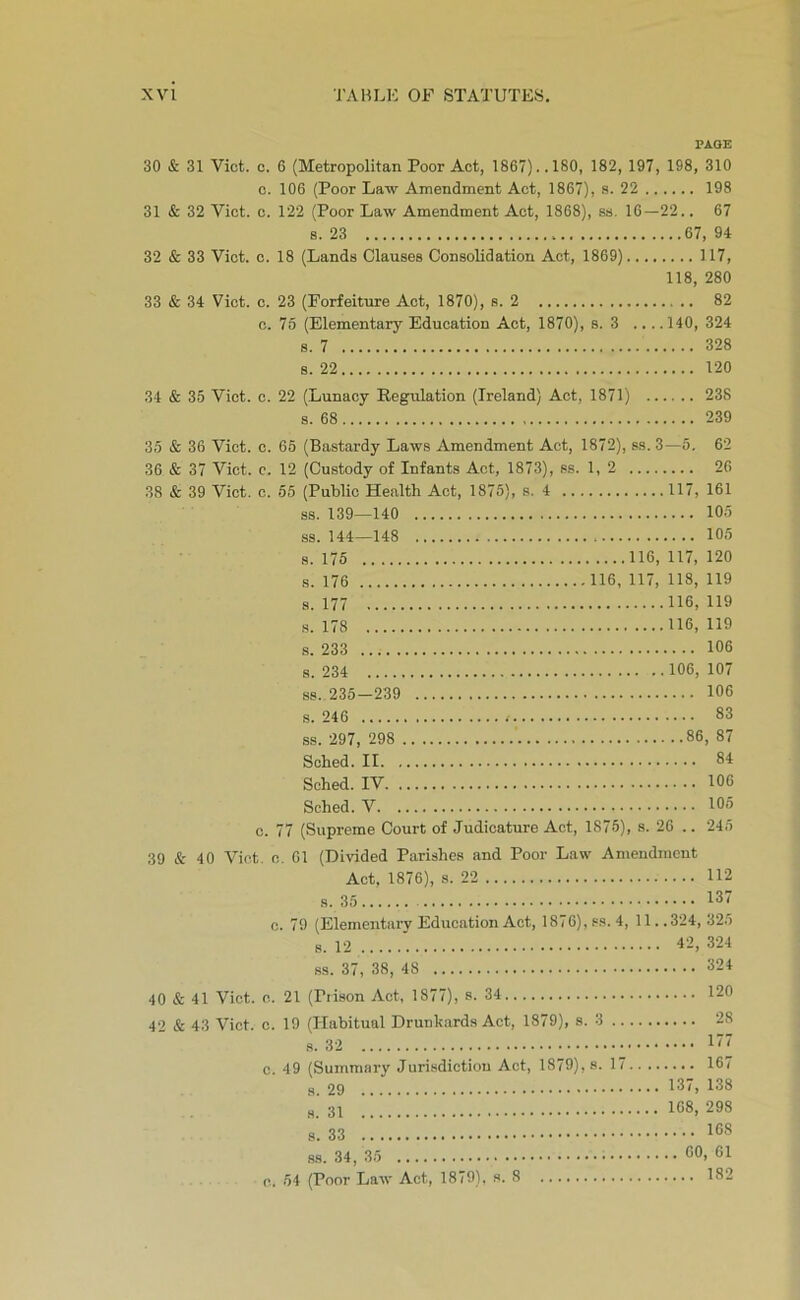 PAGE 30 & 31 Viet. c. 6 (Metropolitan Poor Act, 1867)..180, 182, 197, 198, 310 o. 106 (Poor Law Amendment Act, 1867), s. 22 198 31 & 32 Viet. 0. 122 (Poor Law Amendment Act, 1868), ss, 16—22.. 67 8. 23 67, 94 32 & 33 Viet. c. 18 (Lands Clauses Consolidation Act, 1869) 117, 118, 280 33 & 34 Viet. c. 23 (Forfeiture Act, 1870), s. 2 82 c. 75 (Elementary Education Act, 1870), s. 3 .... 140, 324 8. 7 328 s. 22 120 34 & 35 Viet. c. 22 (Lunacy Regulation (Ireland) Act, 1871) 238 s. 68 239 35 & 36 Viet. c. 65 (Bastardy Laws Amendment Act, 1872), ss. 3—5. 62 36 & 37 Viet. c. 12 (Custody of Infants Act, 1873), ss. 1, 2 26 38 & 39 Viet. c. 55 (Public Health Act, 1875), s. 4 117, 161 ss. 139—140 105 ss. 144—148 105 s. 175 116, 117, 120 s. 176 116, 117, 118, 119 8.177 116,119 s. 178 116,119 s. 233 106 8.234 106,107 ss. 235-239 106 8. 246 83 ss. 297, 298 86, 87 Sohed. II 84 Sched. IV 106 Sohed. V 105 c. 77 (Supreme Court of Judicature Act, 1876), s. 20 .. 245 39 & 40 Viet. c. 61 (Divided Parishes and Poor Law Amendment Act, 1876), s. 22 112 s. 35 131 c. 79 (Elementary Education Act, 1876), ss. 4, 11. .324, 325 8. 12 '. 42, 324 ss. 37, 38, 48 324 40 & 41 Viet. c. 21 (Prison Act, 1877), s. 34 120 42 & 43 Viet. c. 19 (Habitual Drunkards Act, 1879), s. 3 28 8. 32 1 c. 49 (Summary Jurisdiction Act, 1879), s. 17 167 29 s. 31 168, 298 8. 33 ss. 34, 35 00, 61 c. 54 (Poor Law Act, 1879), s. 8 182