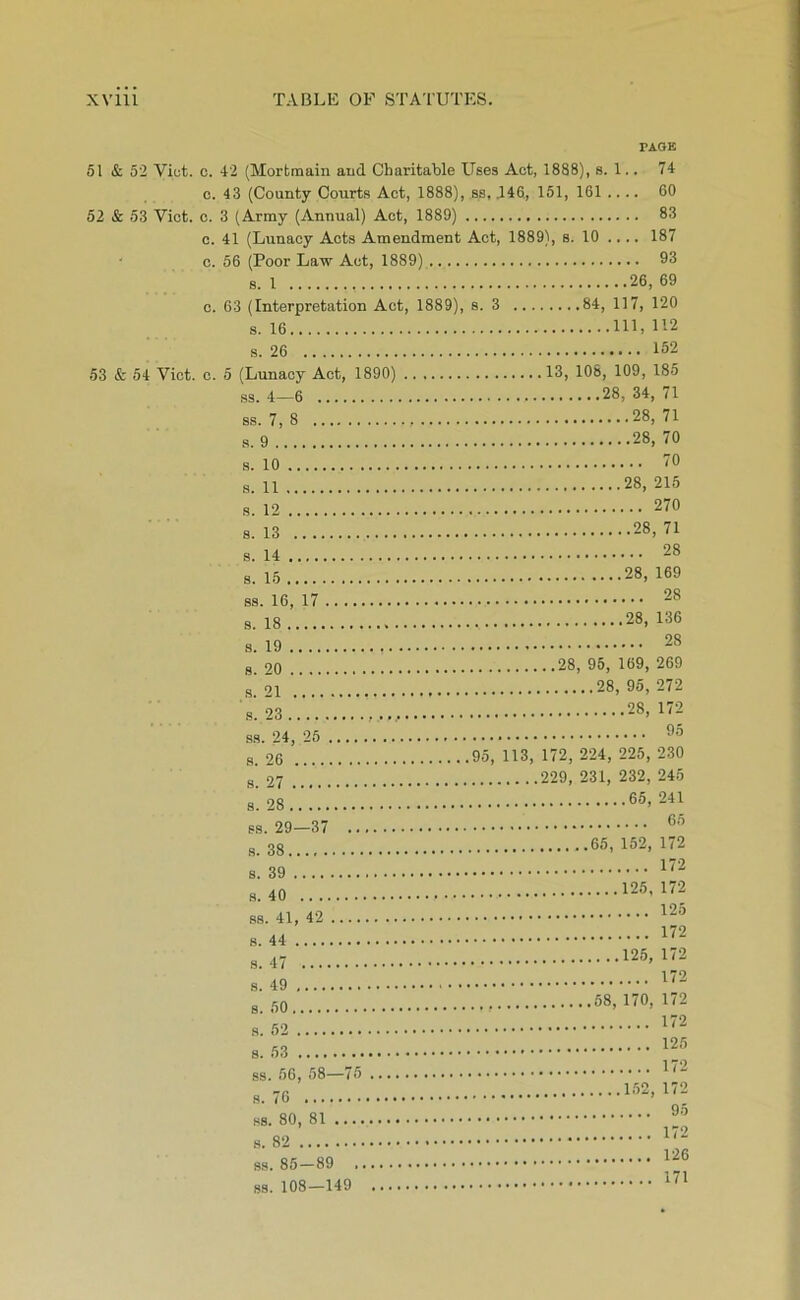 PAOE 61 & 52 Viot. c. 42 (Mortmain and Charitable Uses Act, 1888), s. 1.. 74 c. 43 (County Courts Act, 1888), ss, .146, 151, 161 .... 60 52 & 53 Viet. c. 3 (Army (Annual) Act, 1889) 83 c. 41 (Lunacy Acts Amendment Act, 1889), s. 10 .... 187 ' c. 56 (Poor Law Act, 1889) 93 s. 1 26, 69 c. 63 (Interpretation Act, 1889), s. 3 84, 117, 120 8.16 111,112 s. 26 152 53 & 54 Viet. c. 5 (Lunacy Act, 1890) 13, 108, 109, 185 ss. 4—6 28, 34, 71 ss. 7, 8 28, 71 s. 9 28, 70 s. 10 .... s. 11 8. 12 .... 8. 13 .. . 8. 14 . . . . 8. 15 ... . 88. 16, 17 8. 18 .... a. 19 8. 20 .. .. ,s. 21 ... 8. 23 70 I 28, 215 270 28, 71 28 28, 169 28 28, 136 28 28, 95, 169, 269 28, 95, 272 28, 172 95 a. 26 95, 113, 172, 224, 225, 230 a 9.7 229, 231, 232, 245 8 98 .... 65, 241 65 3 38 ..65, 152, 172 172 125, 172 125 172 125, 172 172 ..68, 170, 172 172 125 172 1.52, 172 95 126 171